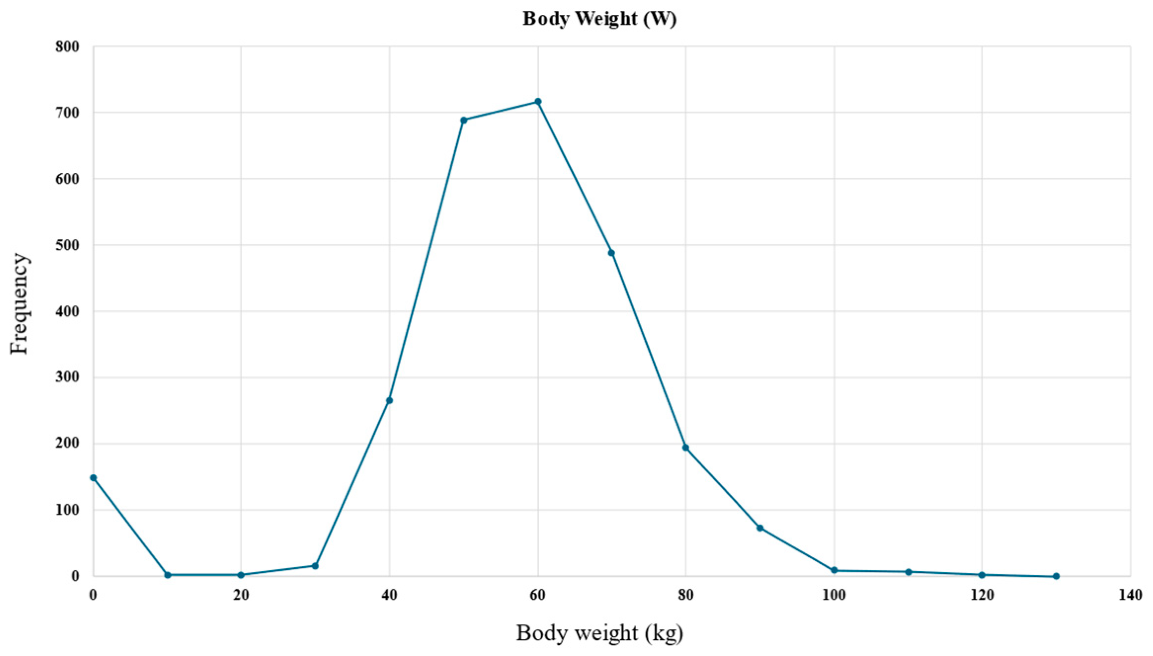 Bioengineering 12 00980 g003