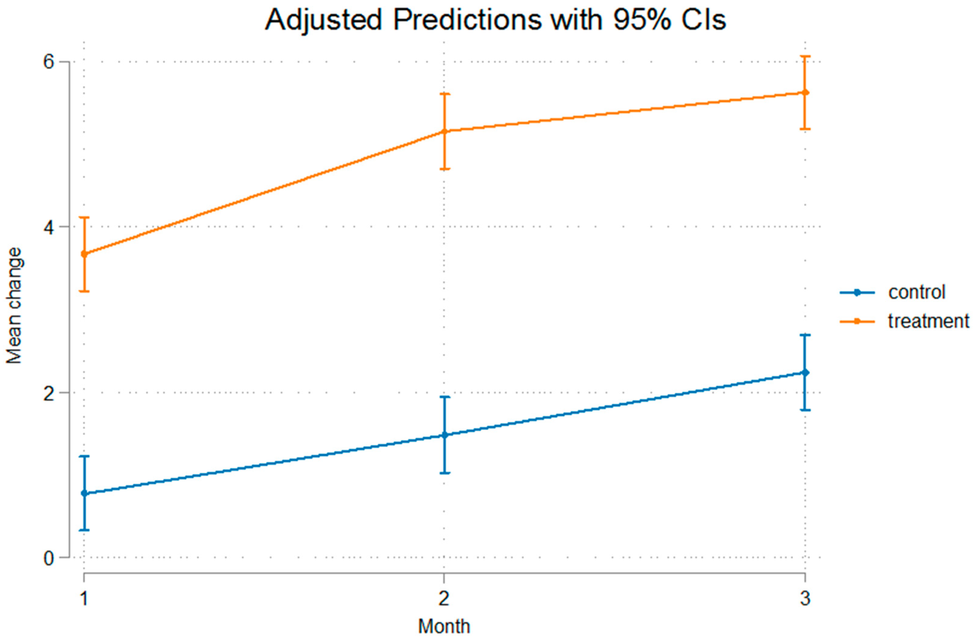 Bioengineering 12 00982 g003
