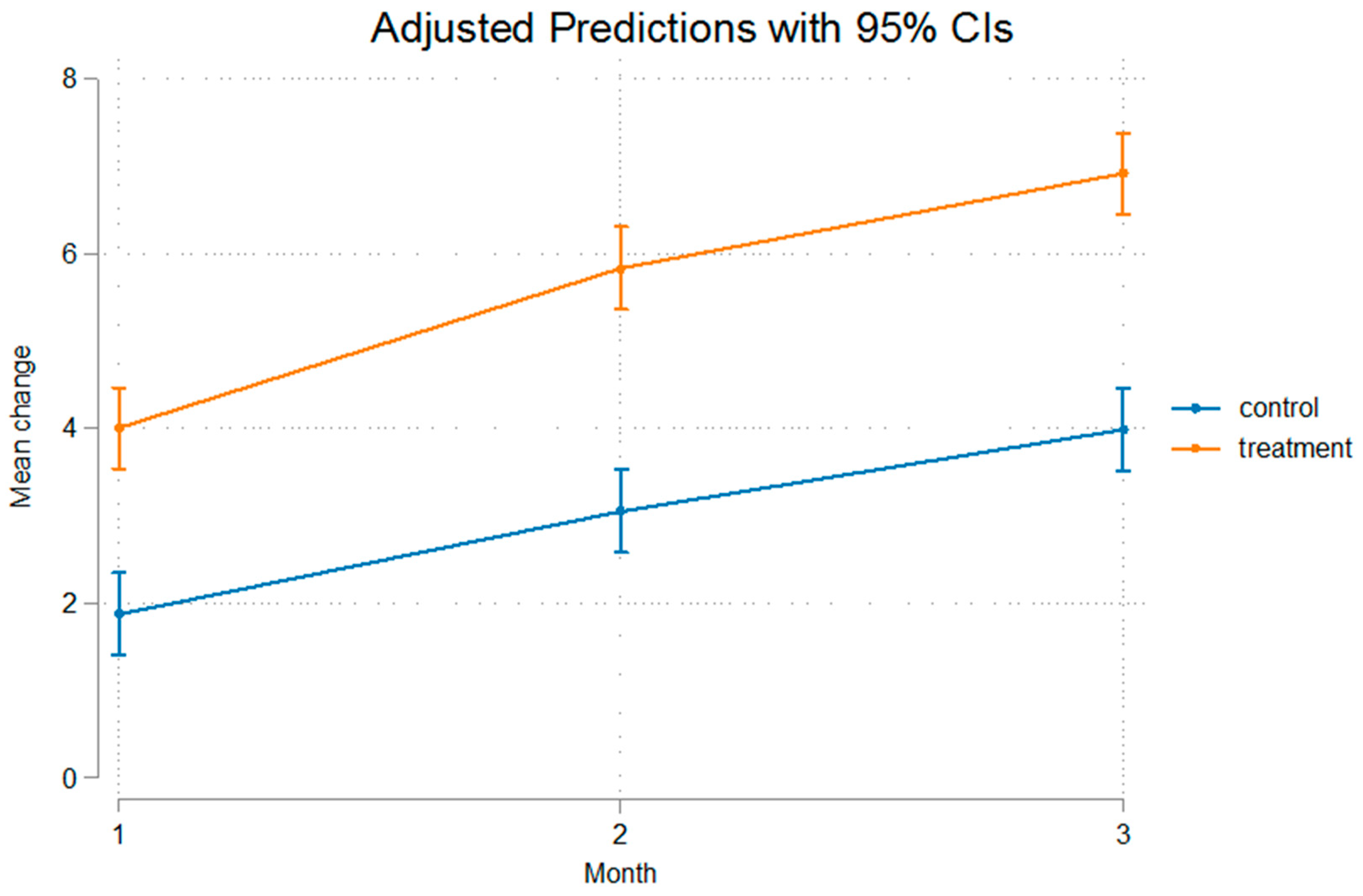 Bioengineering 12 00982 g004