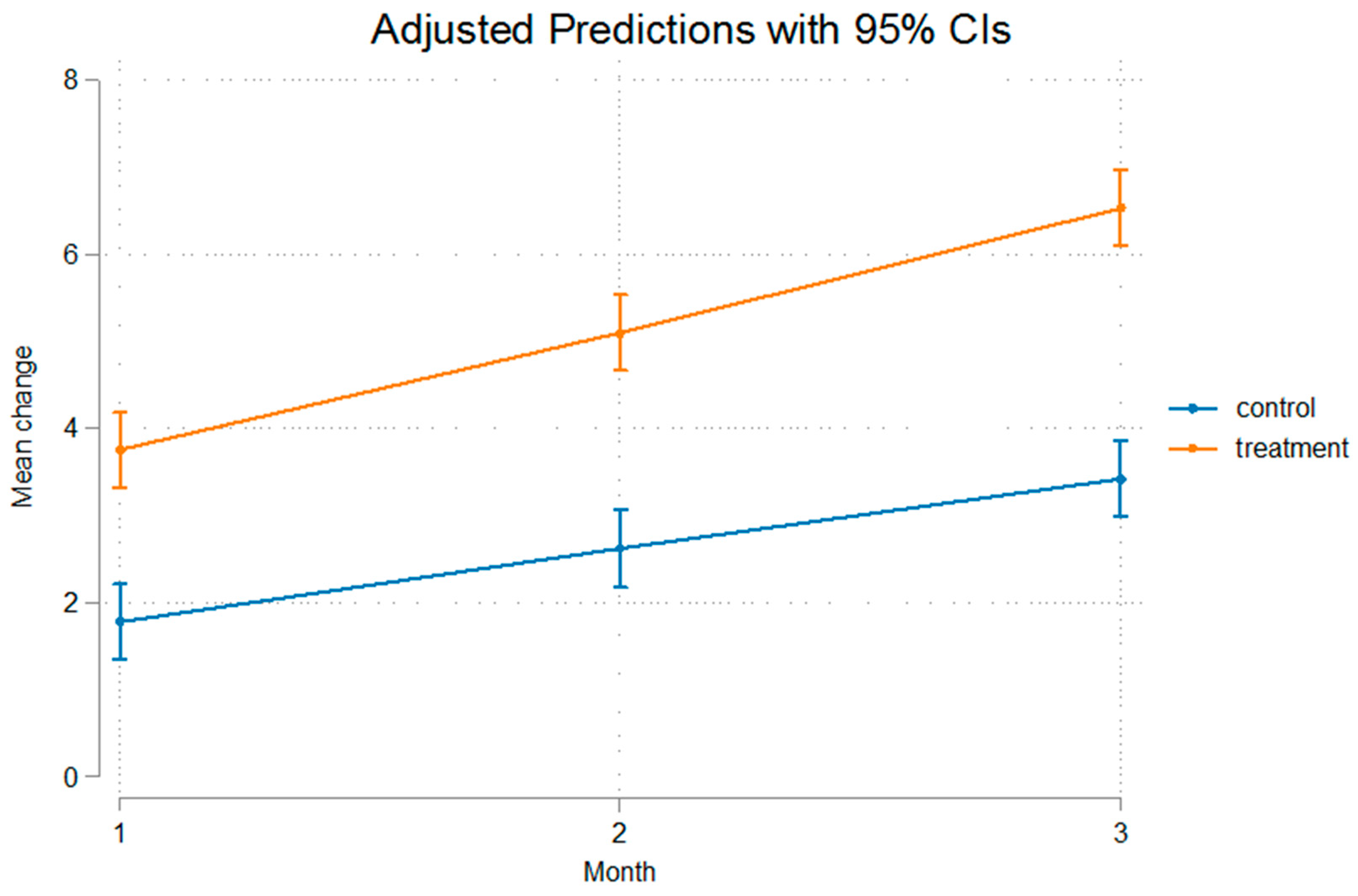 Bioengineering 12 00982 g006