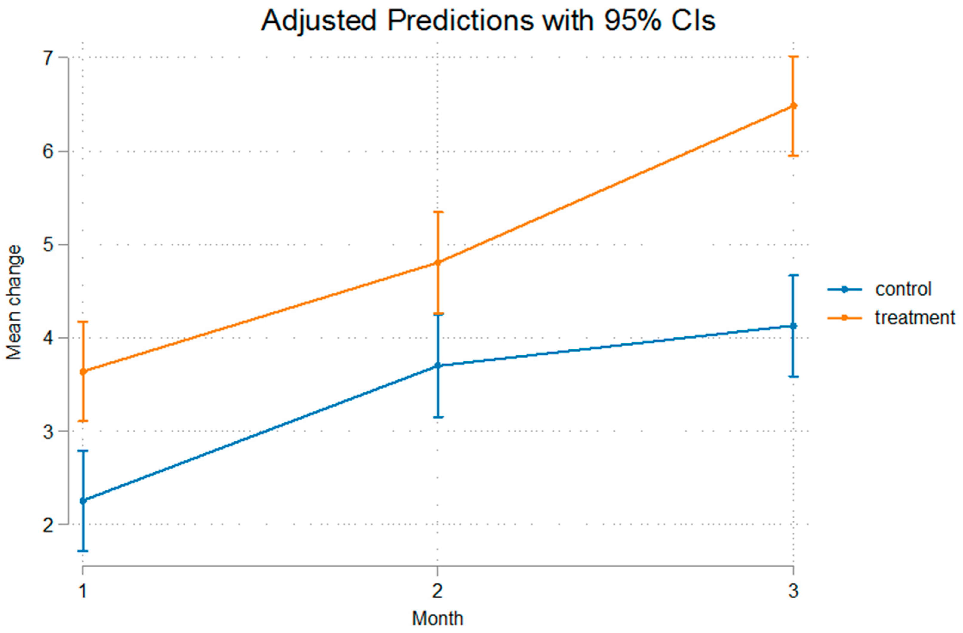Bioengineering 12 00982 g007