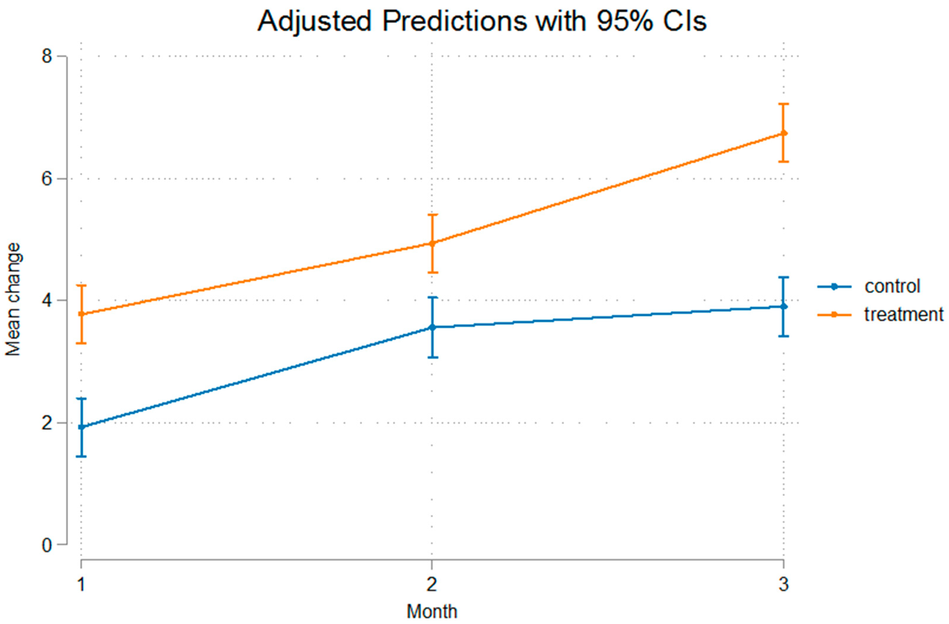 Bioengineering 12 00982 g008