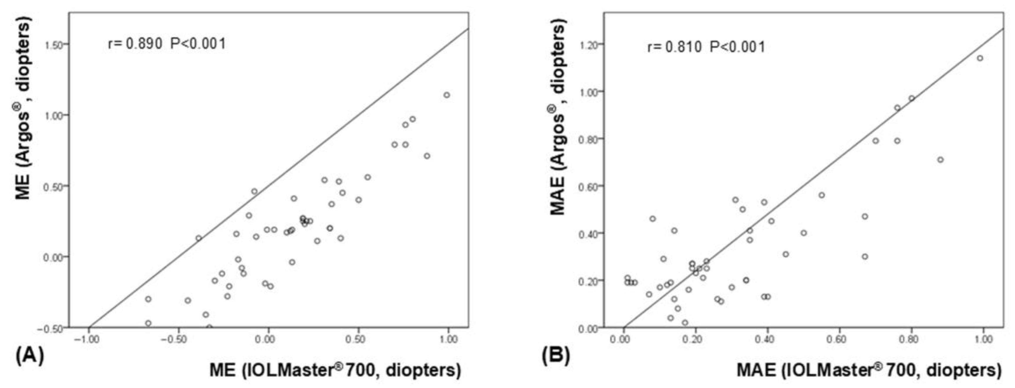 Bioengineering 12 00983 g003 Bioengineering 12 00983 g003