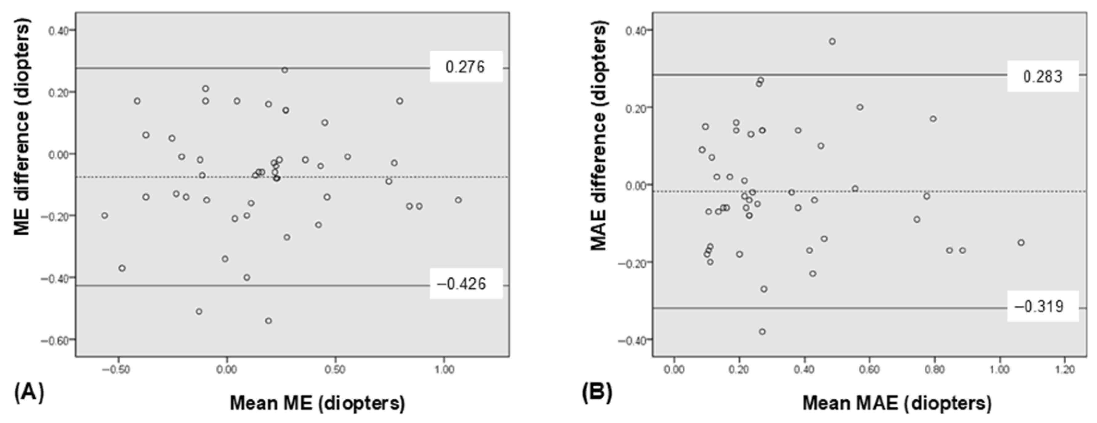 Bioengineering 12 00983 g004 Bioengineering 12 00983 g004