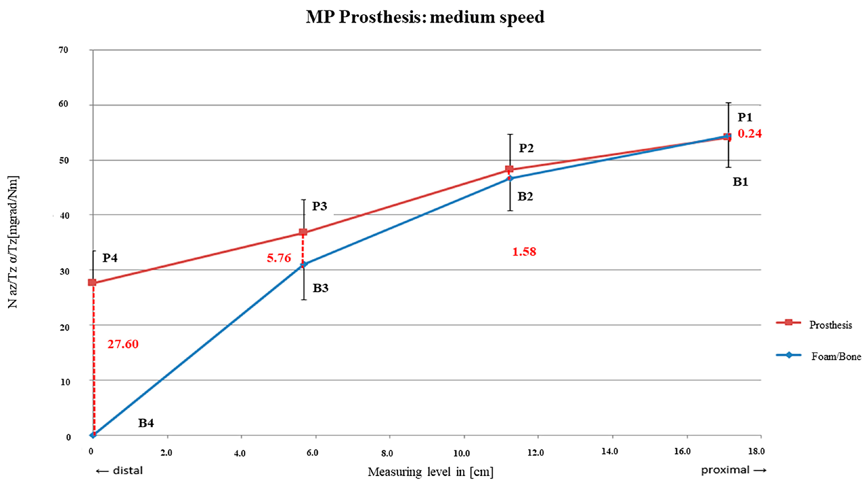Bioengineering 12 00984 g005