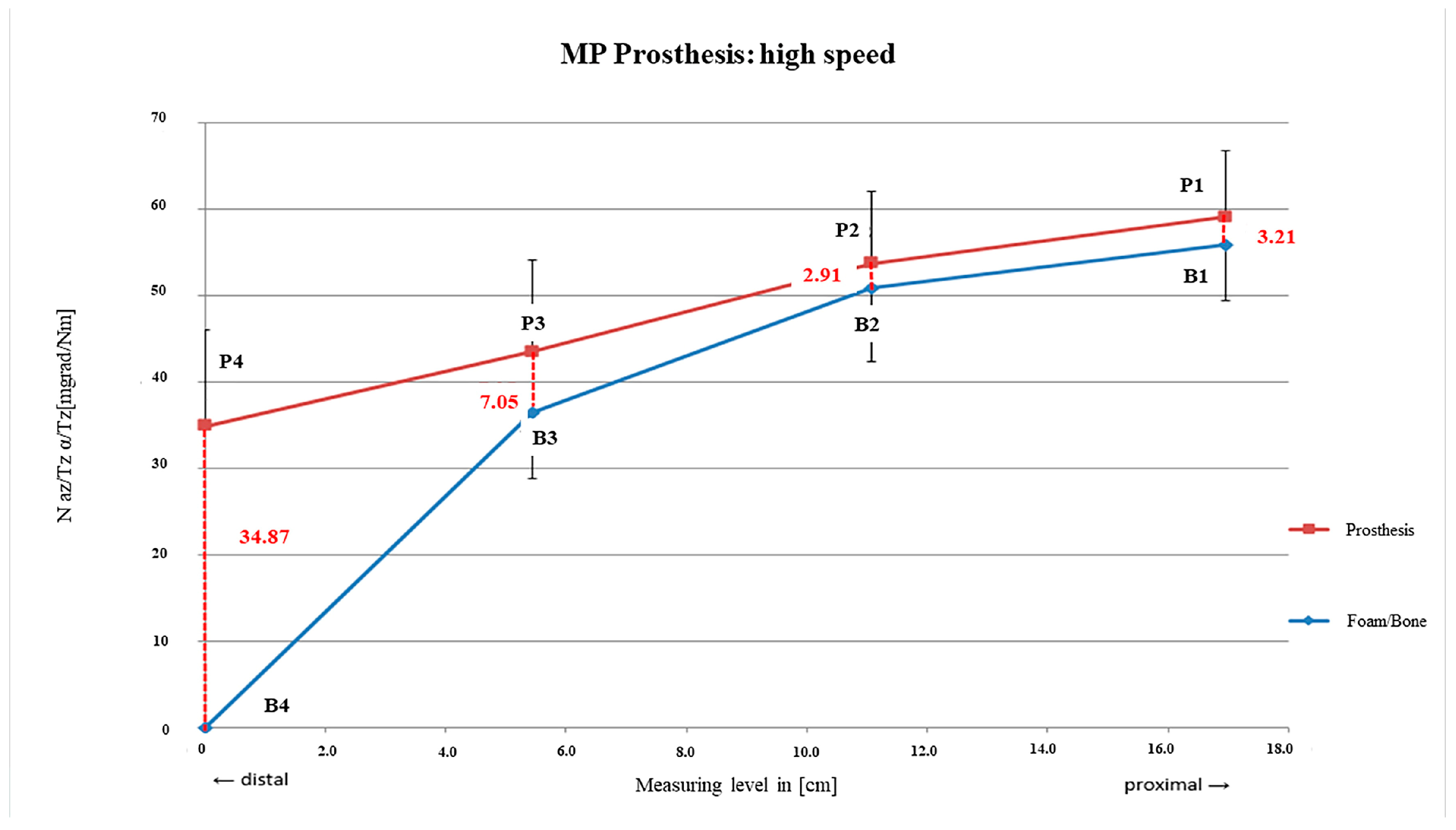 Bioengineering 12 00984 g006