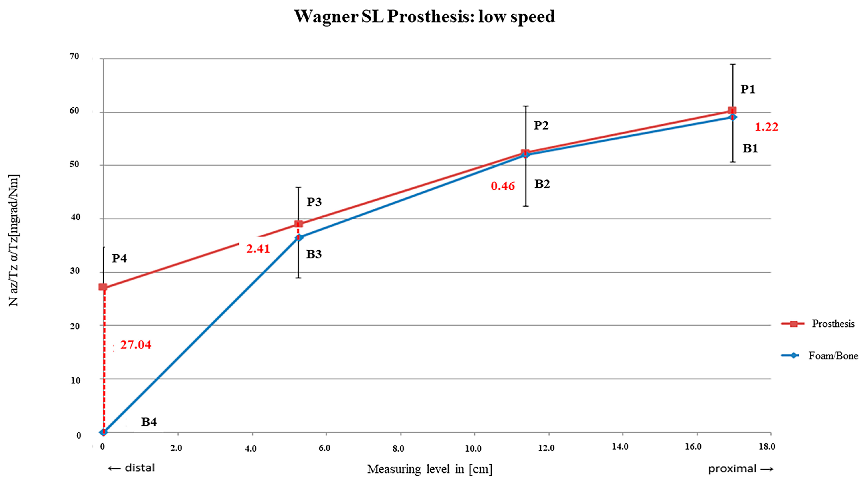 Bioengineering 12 00984 g007
