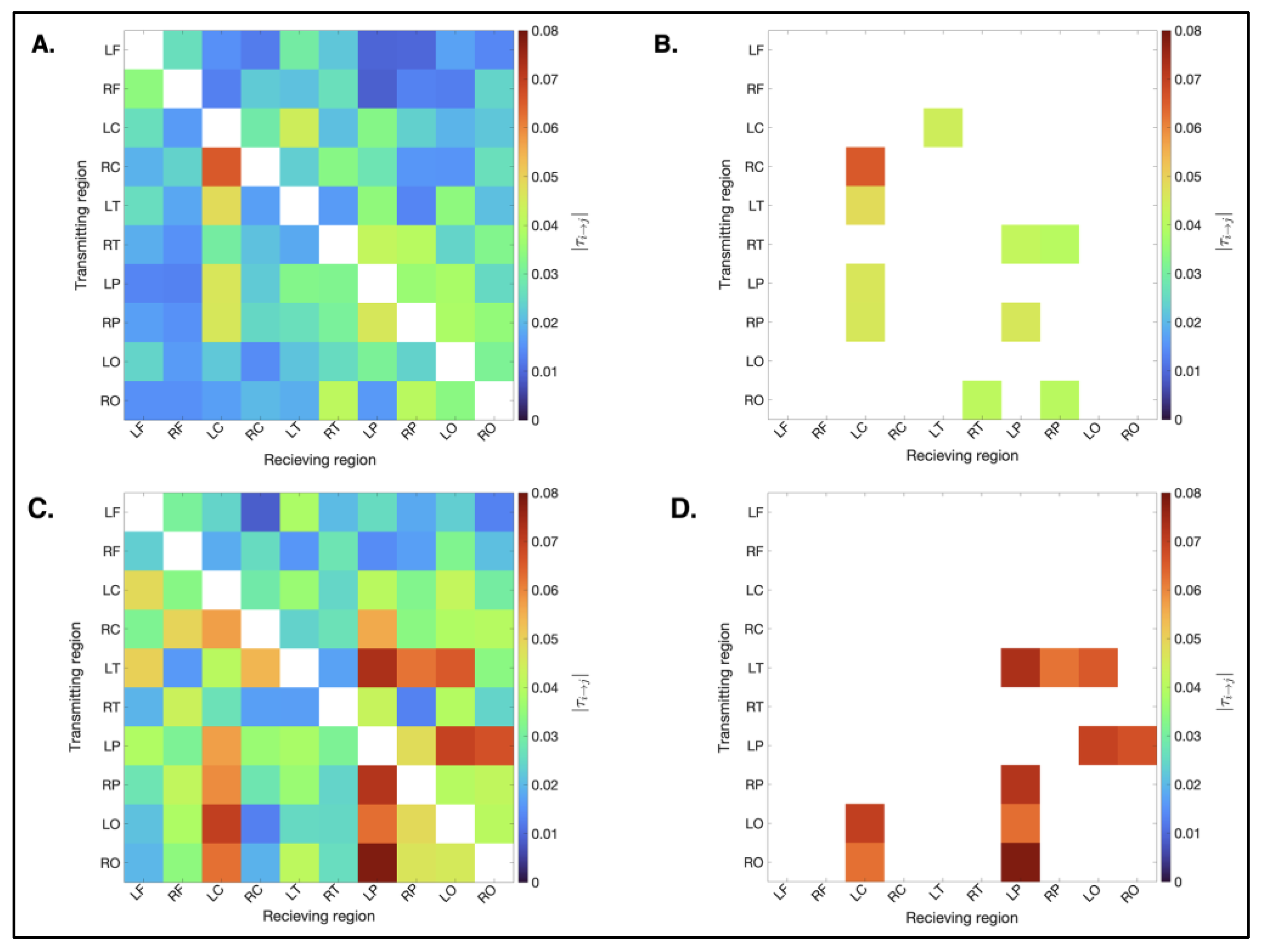 Bioengineering 12 00986 g006