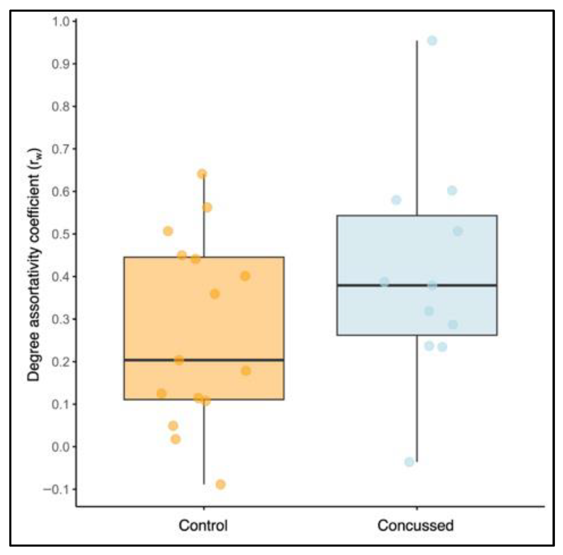 Bioengineering 12 00986 g007