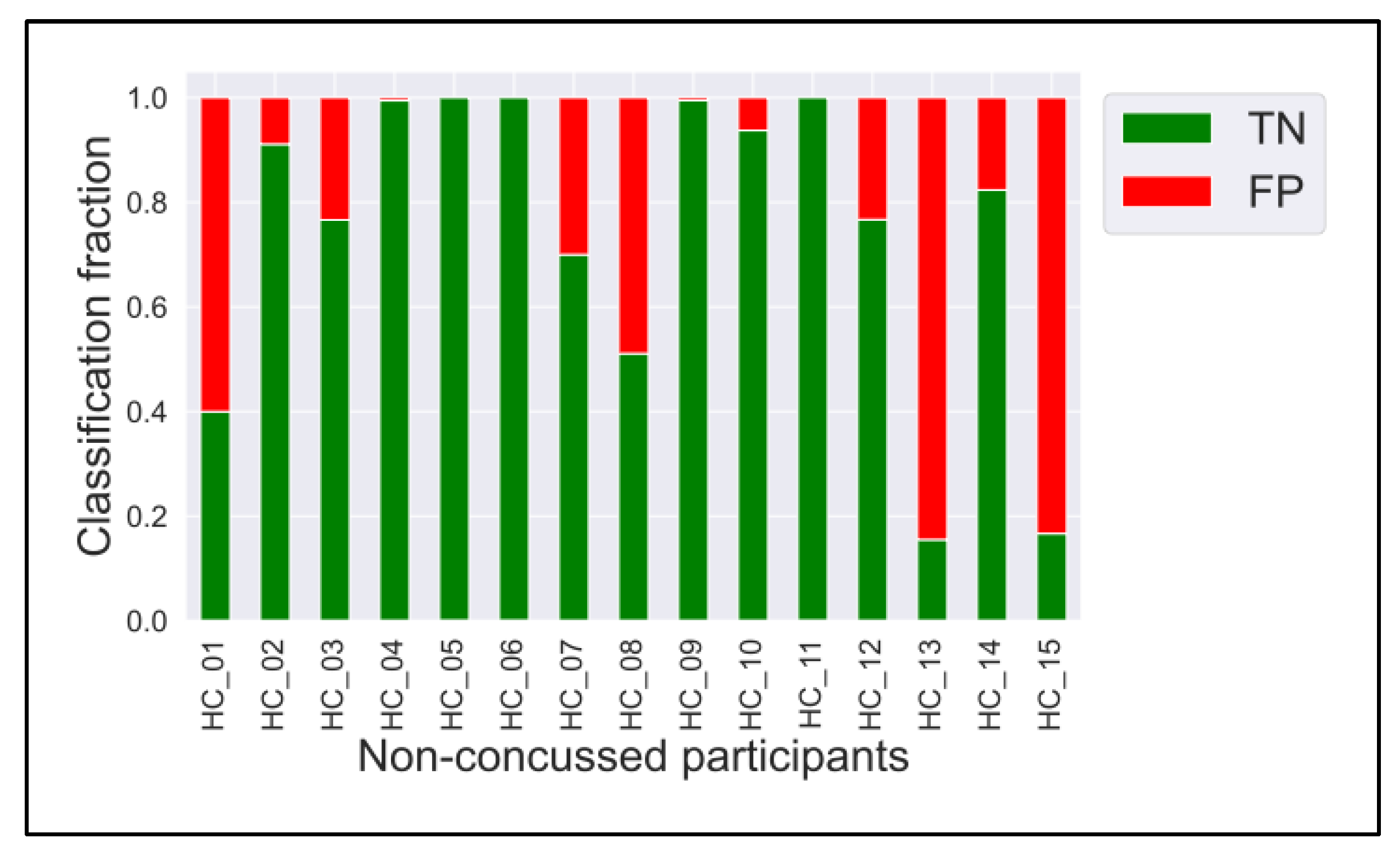 Bioengineering 12 00986 g0a2