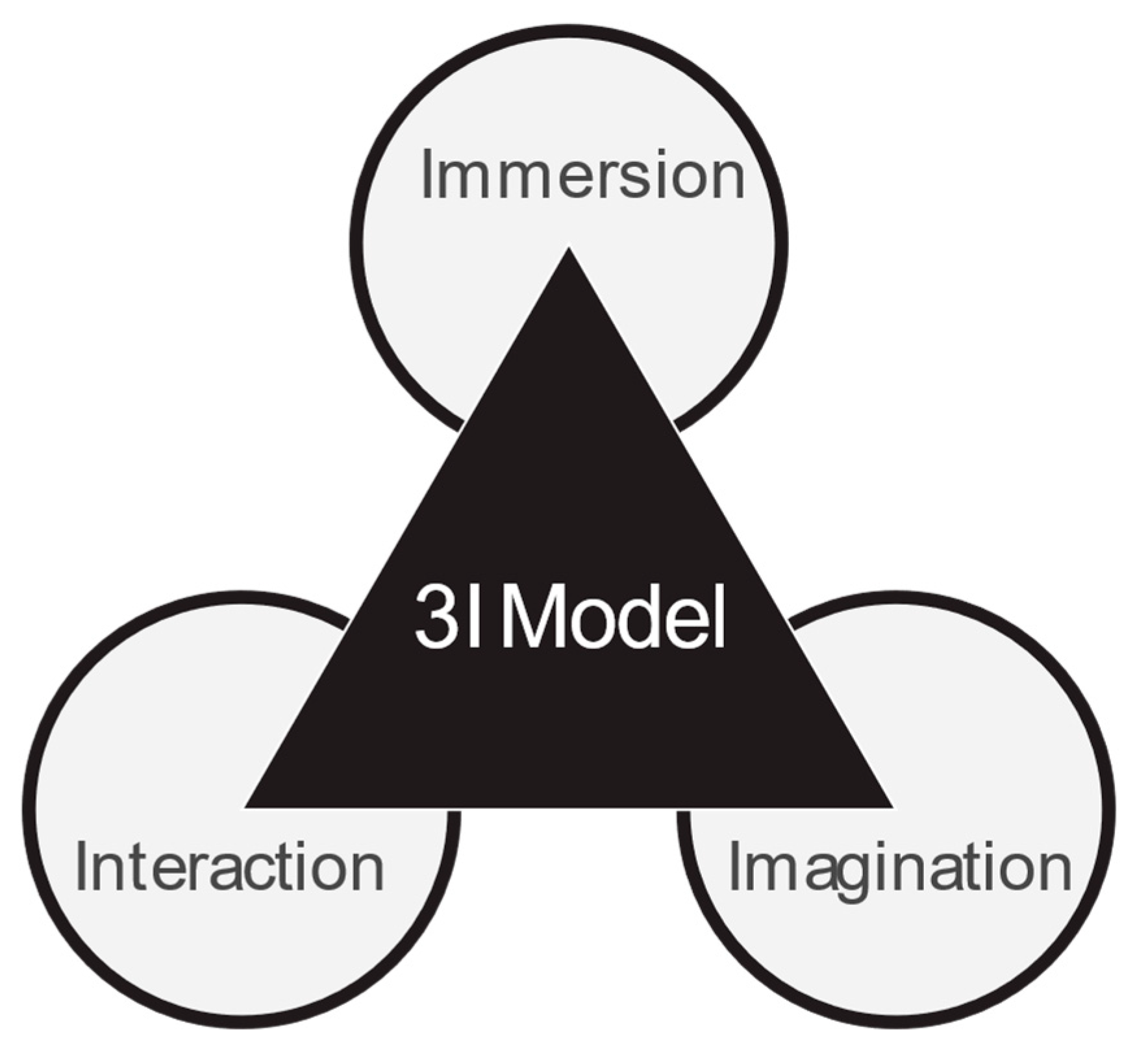 Bioengineering 12 00987 g006