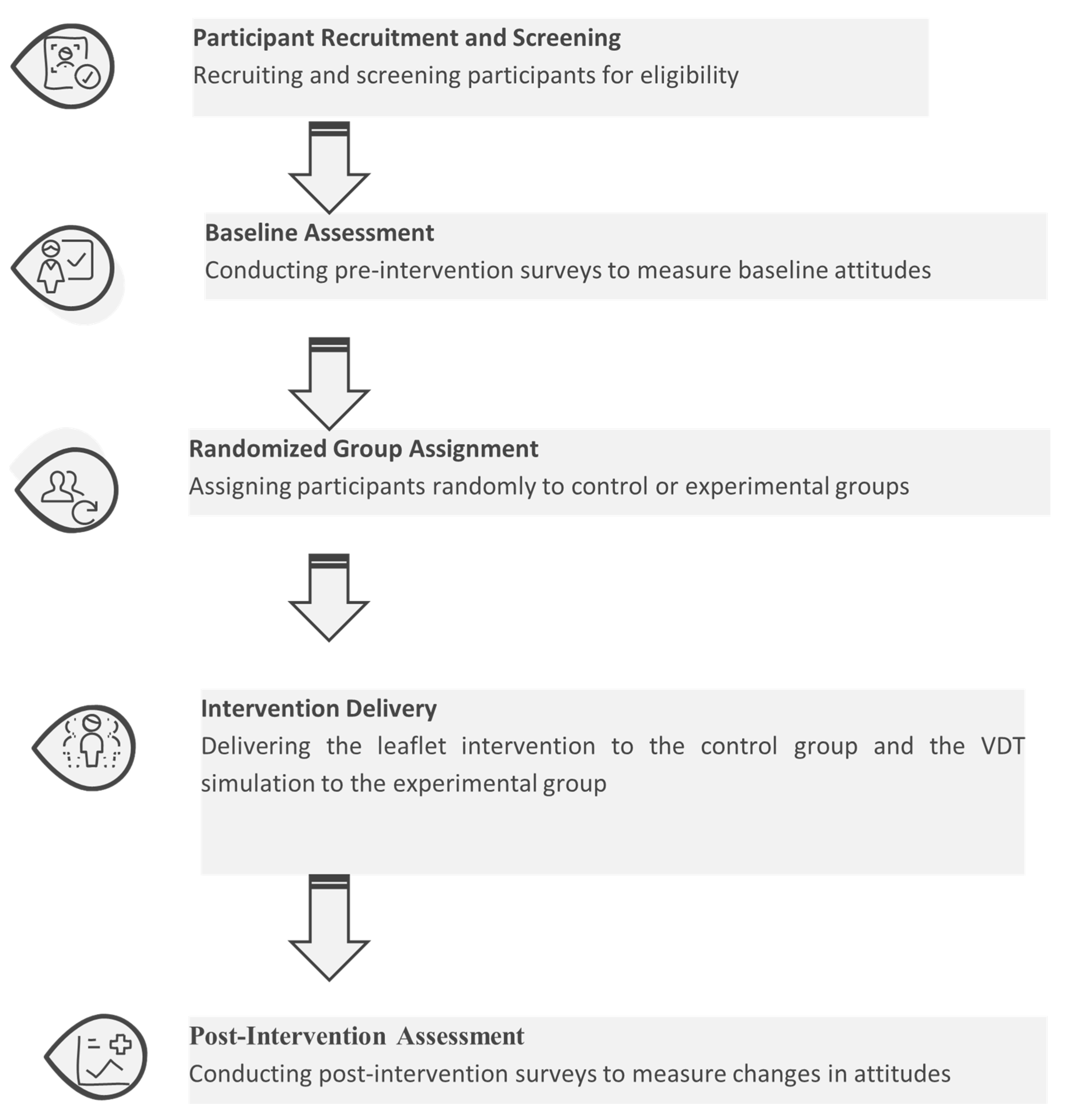 Bioengineering 12 00987 g007