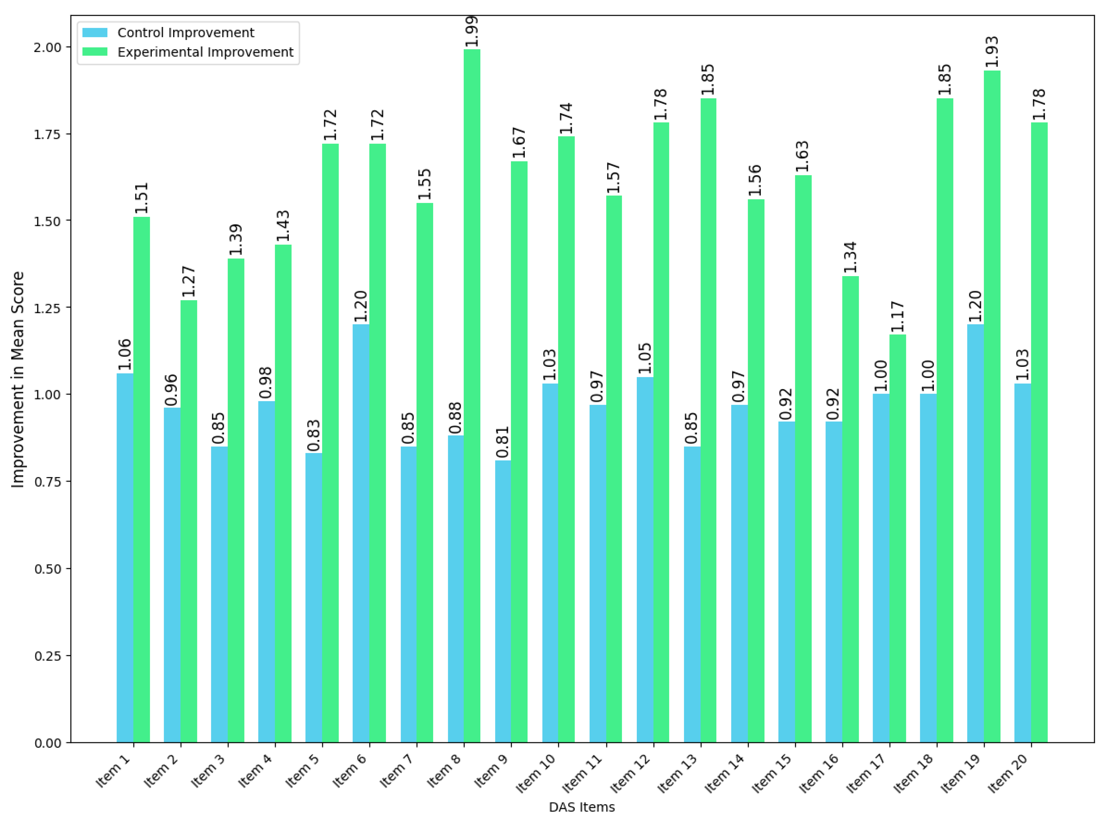 Bioengineering 12 00987 g010
