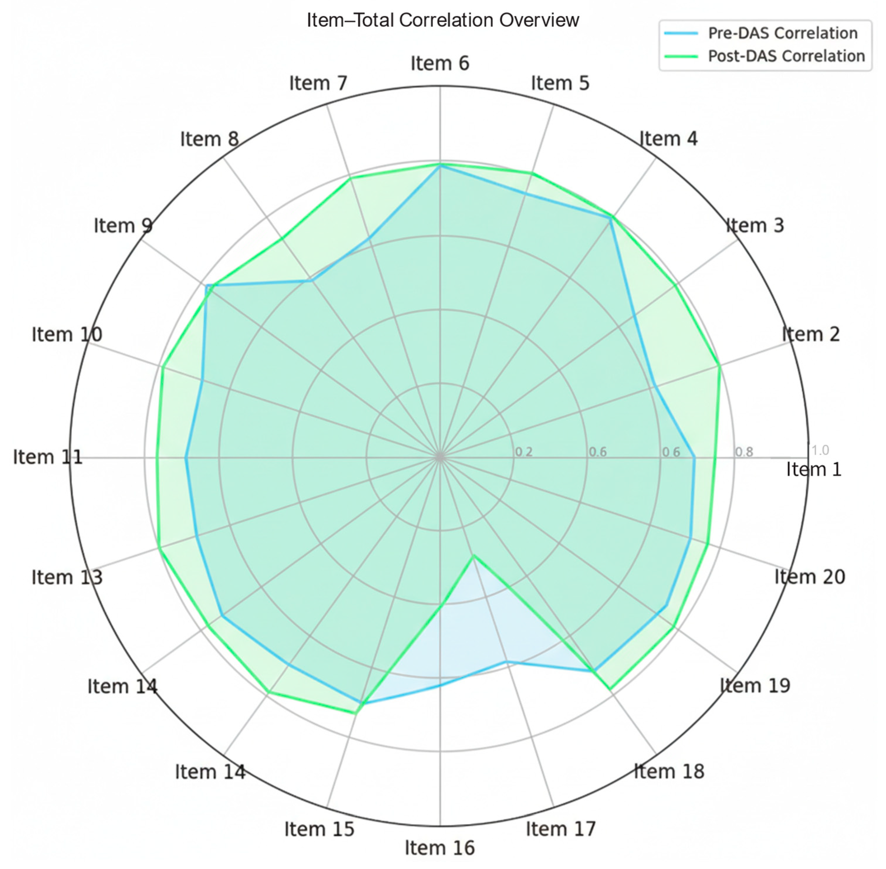 Bioengineering 12 00987 g011