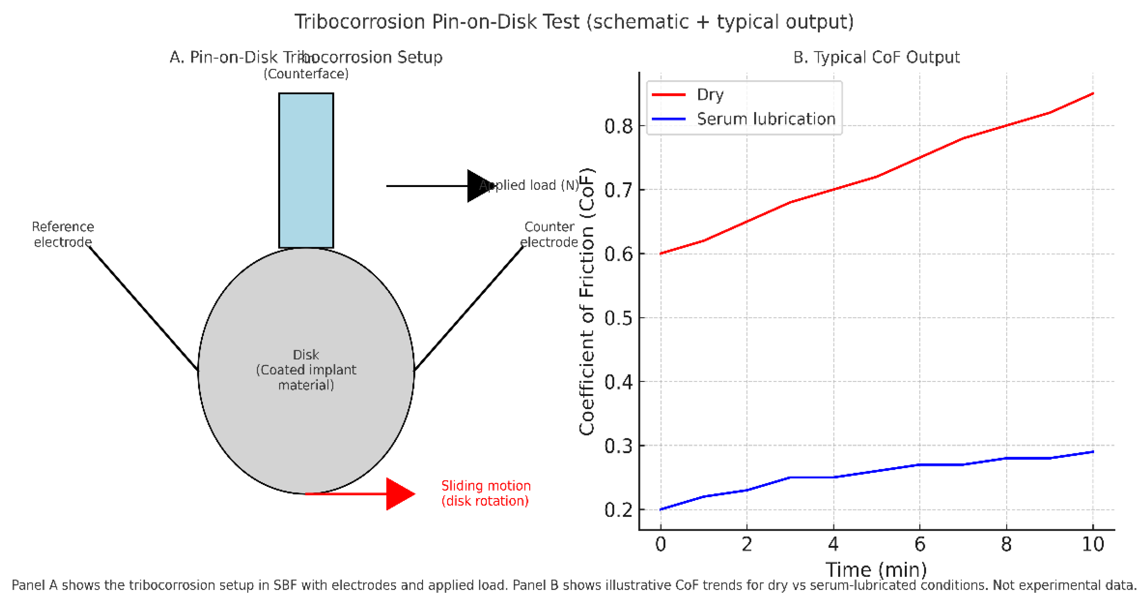 Bioengineering 12 00988 g005