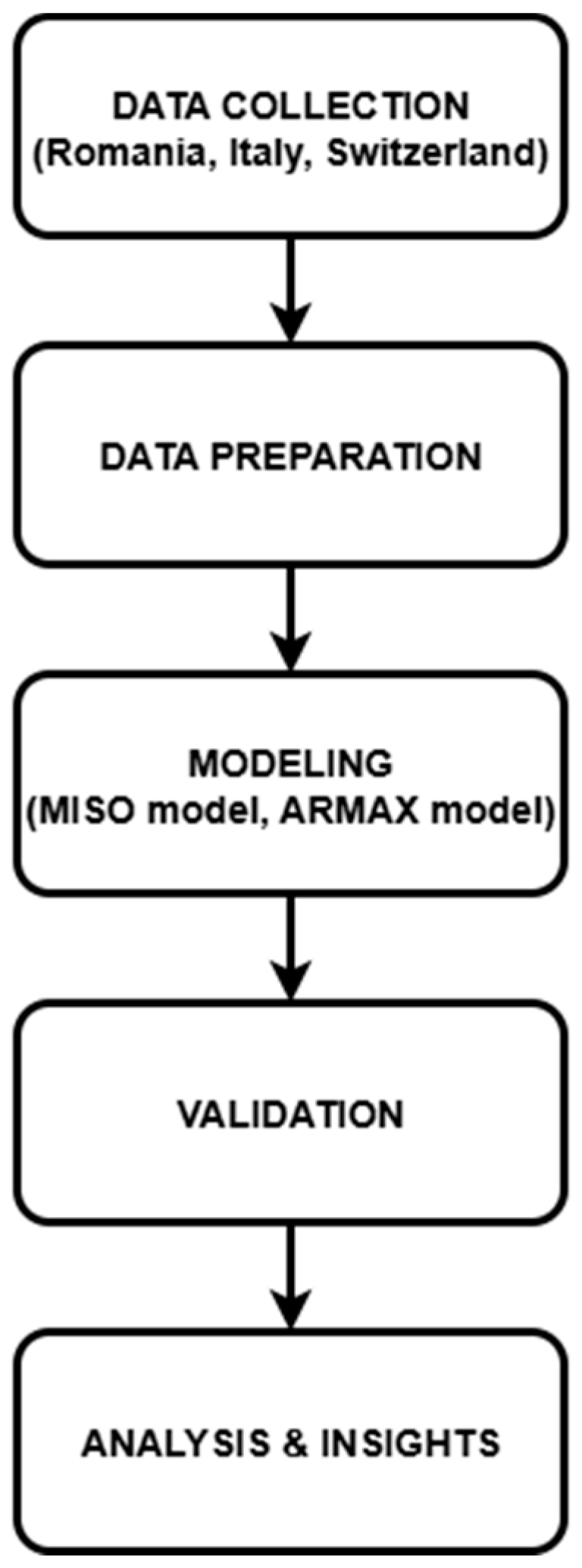 Bioengineering 12 00991 g001 Bioengineering 12 00991 g001