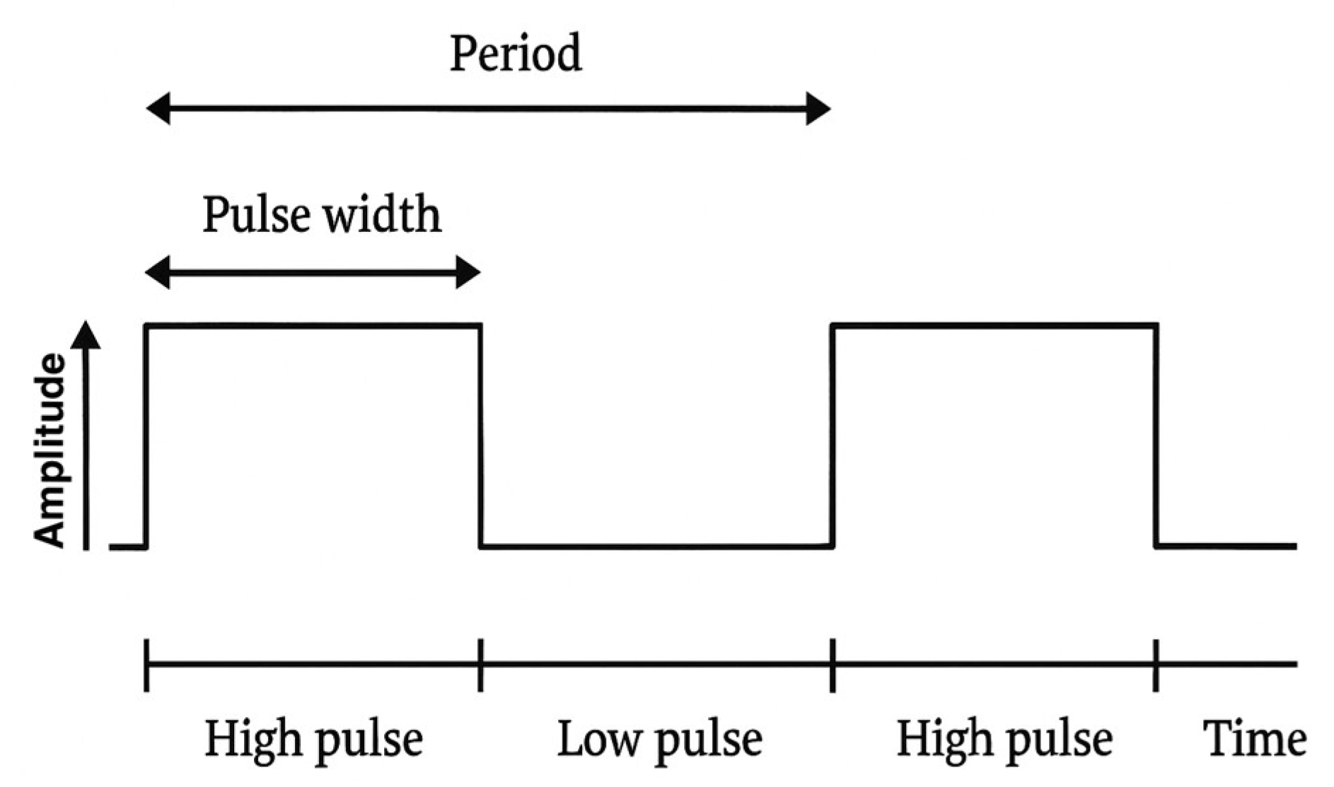 Bioengineering 12 00994 g002
