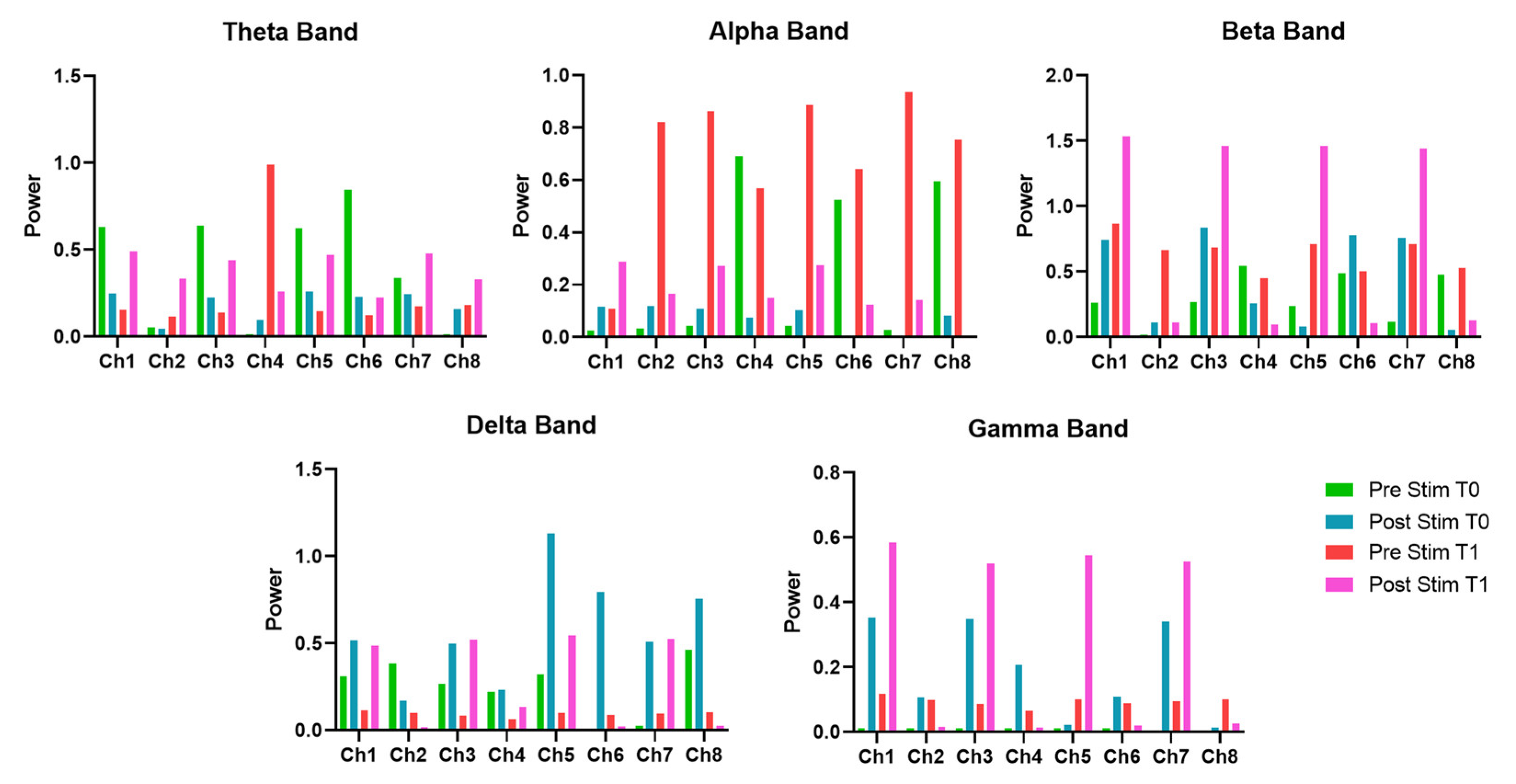Bioengineering 12 00994 g005