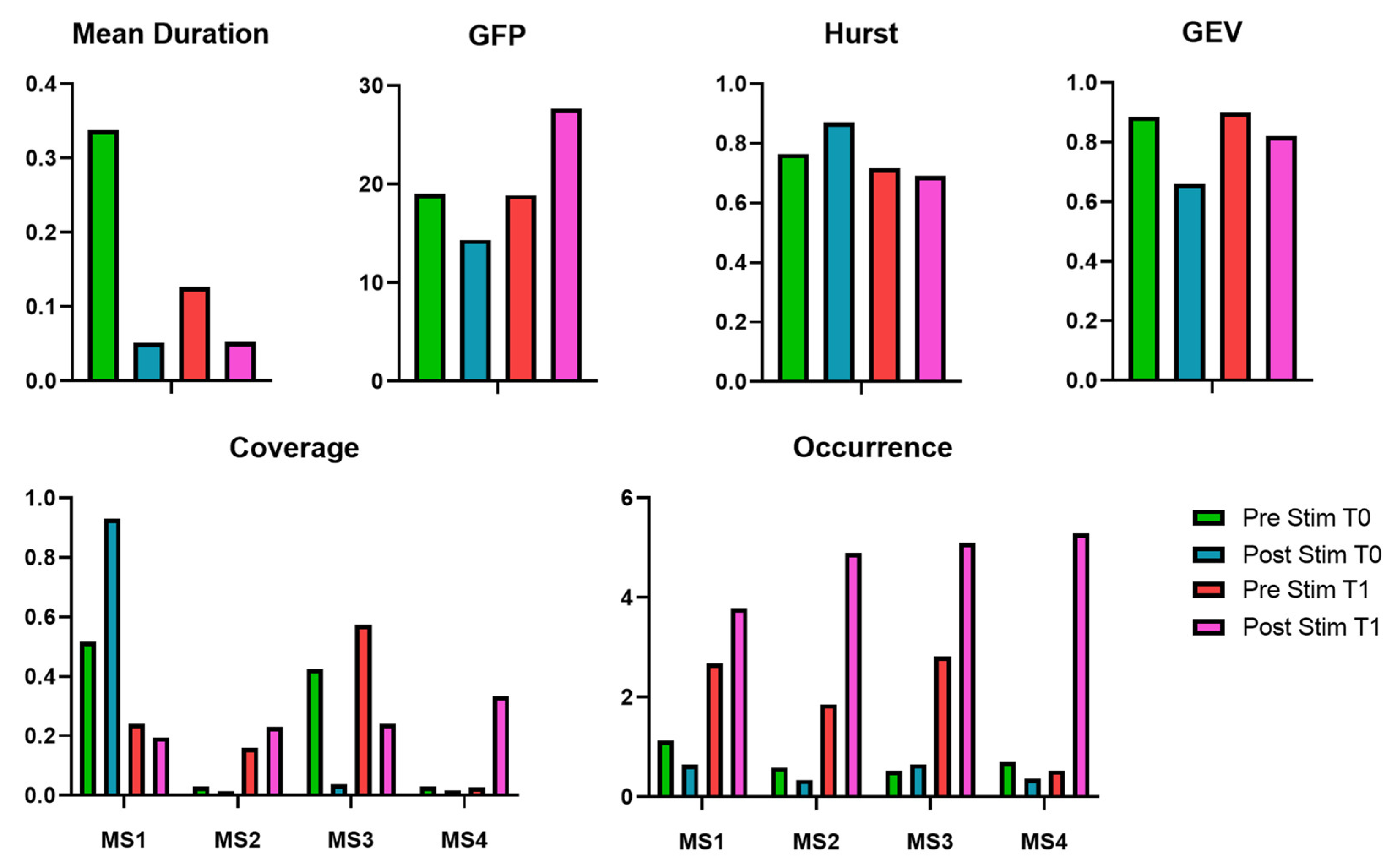 Bioengineering 12 00994 g006