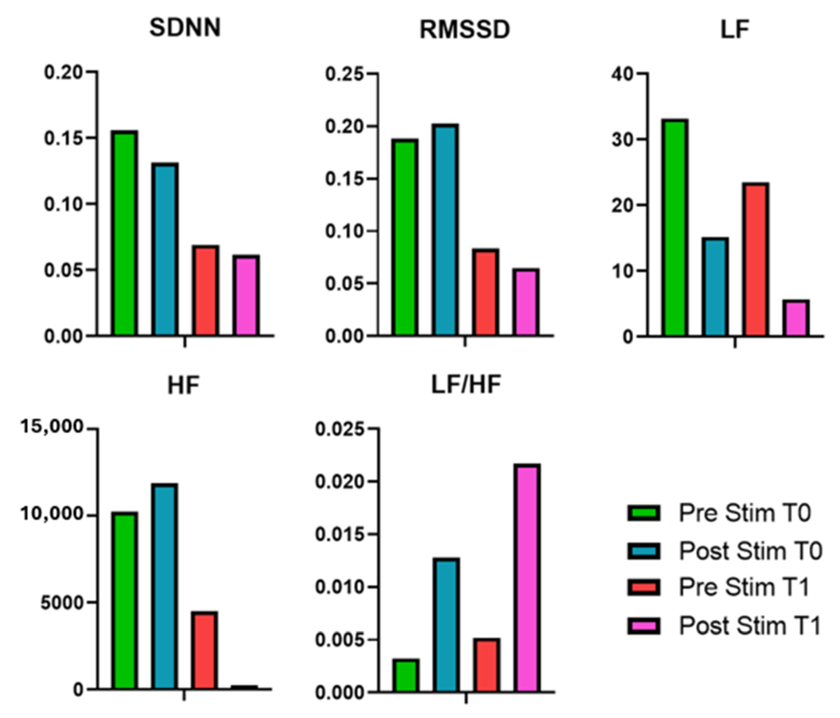 Bioengineering 12 00994 g007