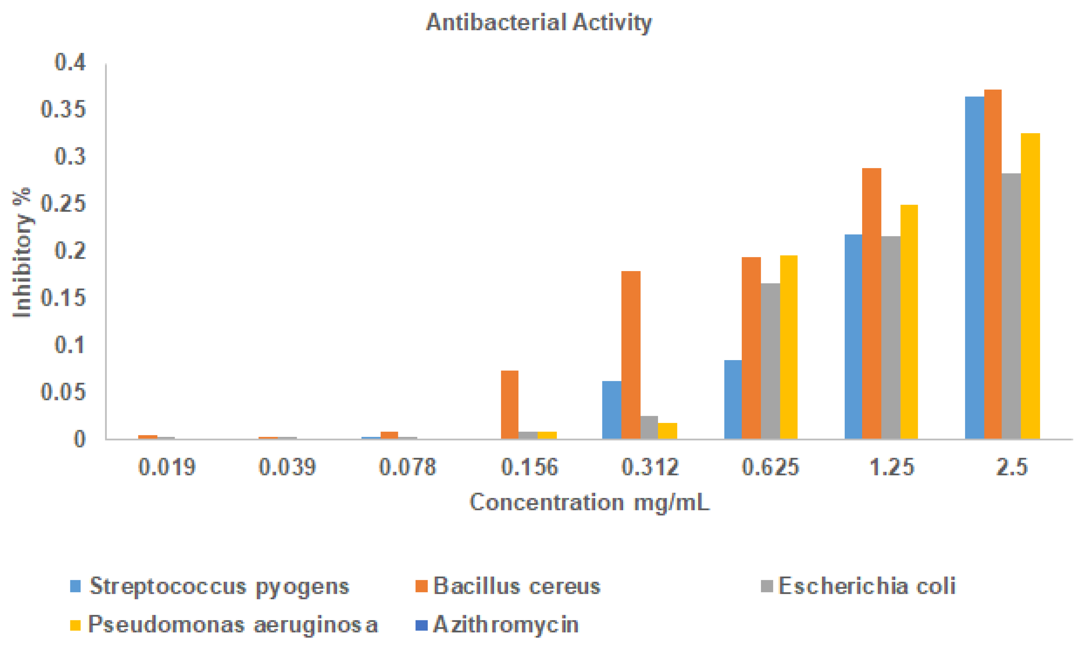 Bioengineering 12 00995 g002