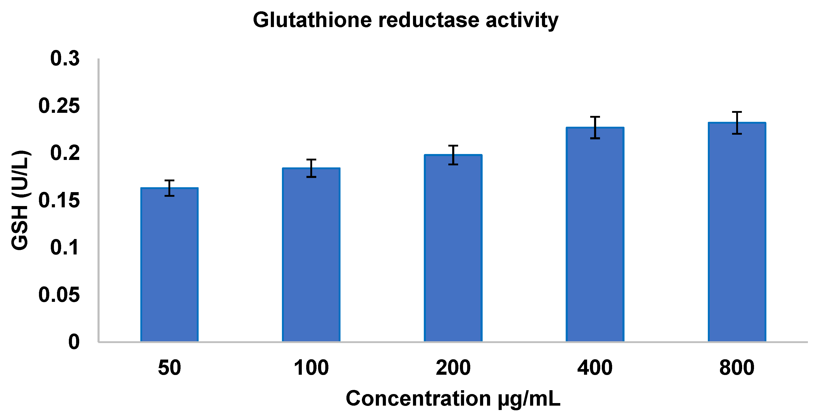 Bioengineering 12 00995 g003