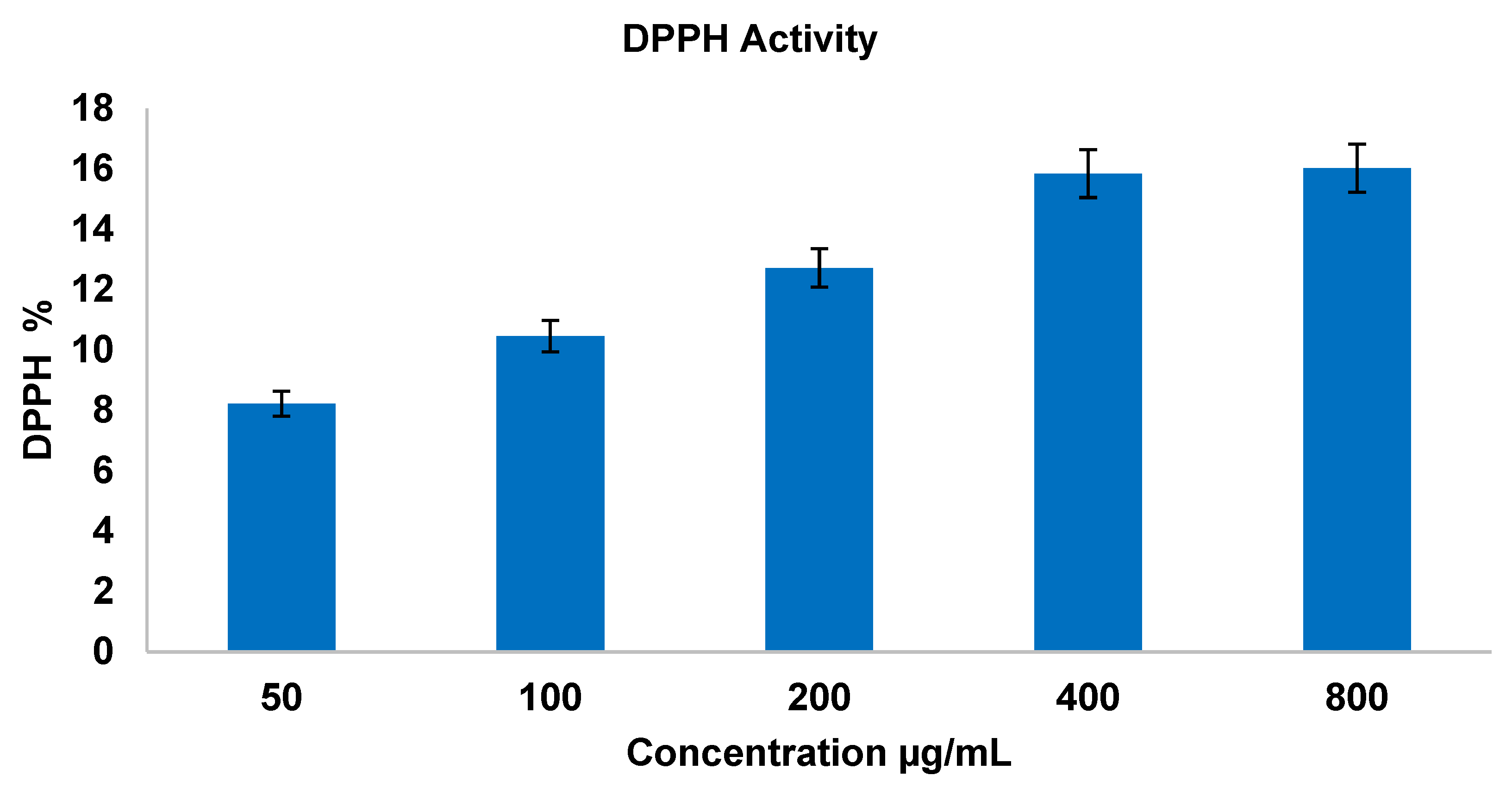 Bioengineering 12 00995 g004