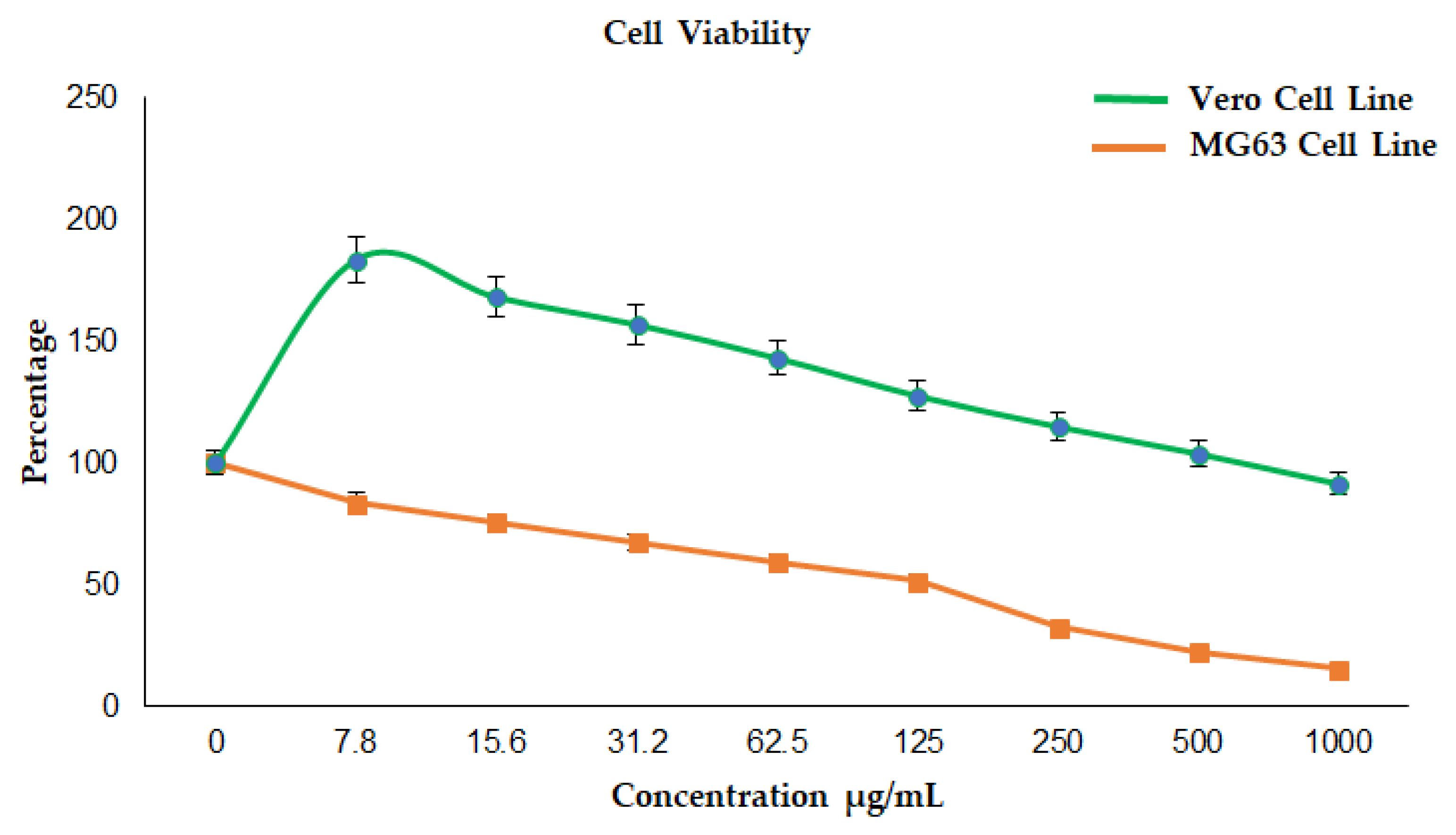 Bioengineering 12 00995 g006