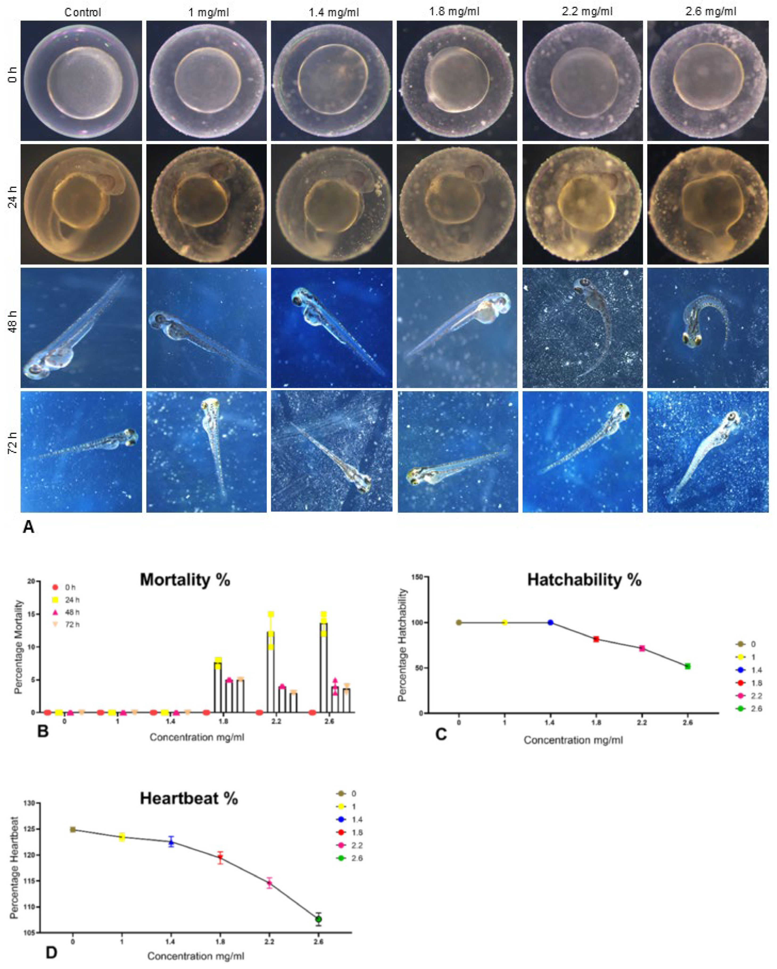 Bioengineering 12 00995 g007