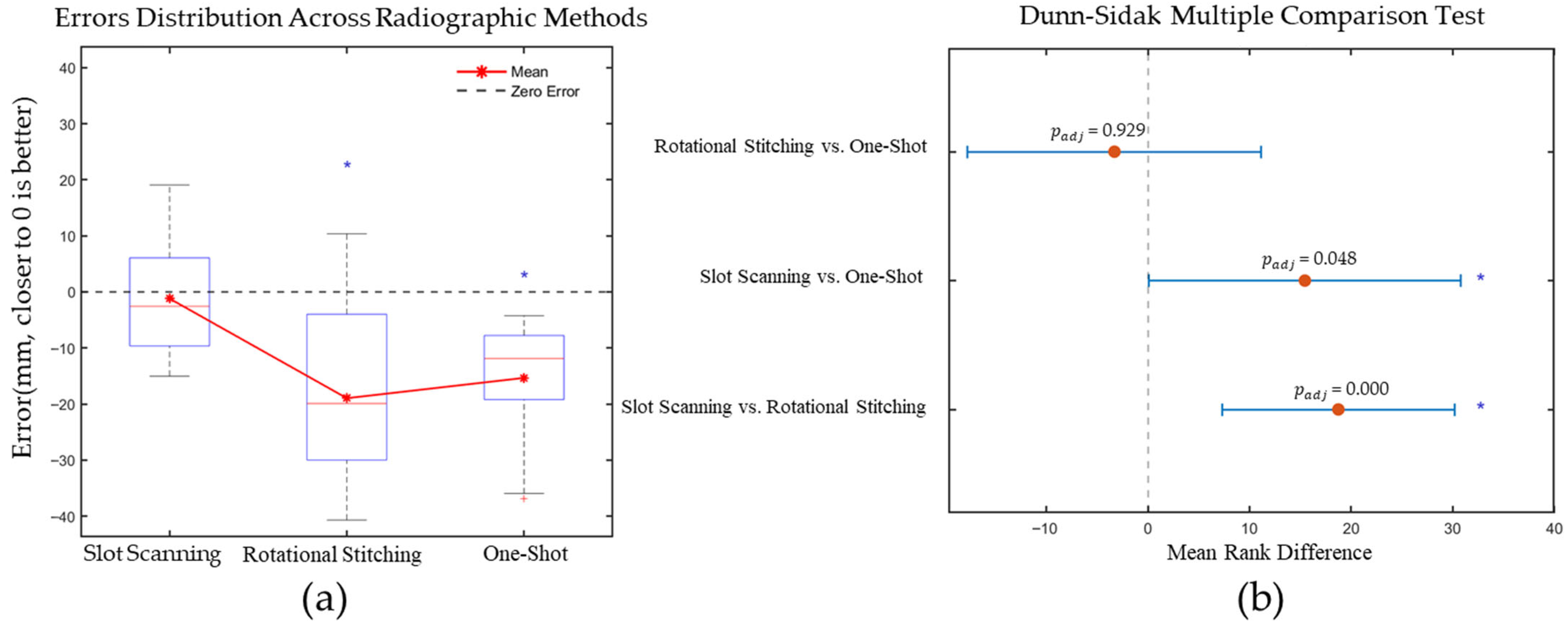 Bioengineering 12 00999 g006 Bioengineering 12 00999 g006