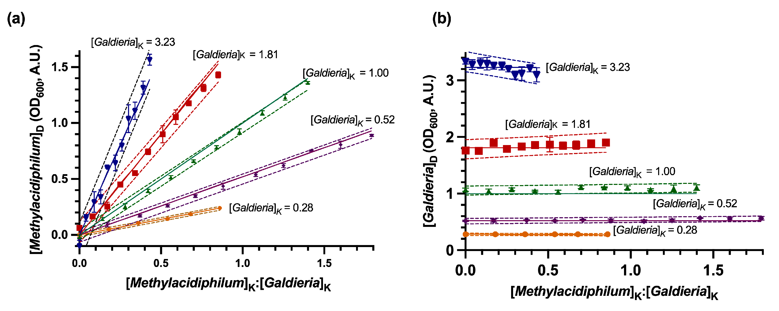 Bioengineering 12 01000 g002