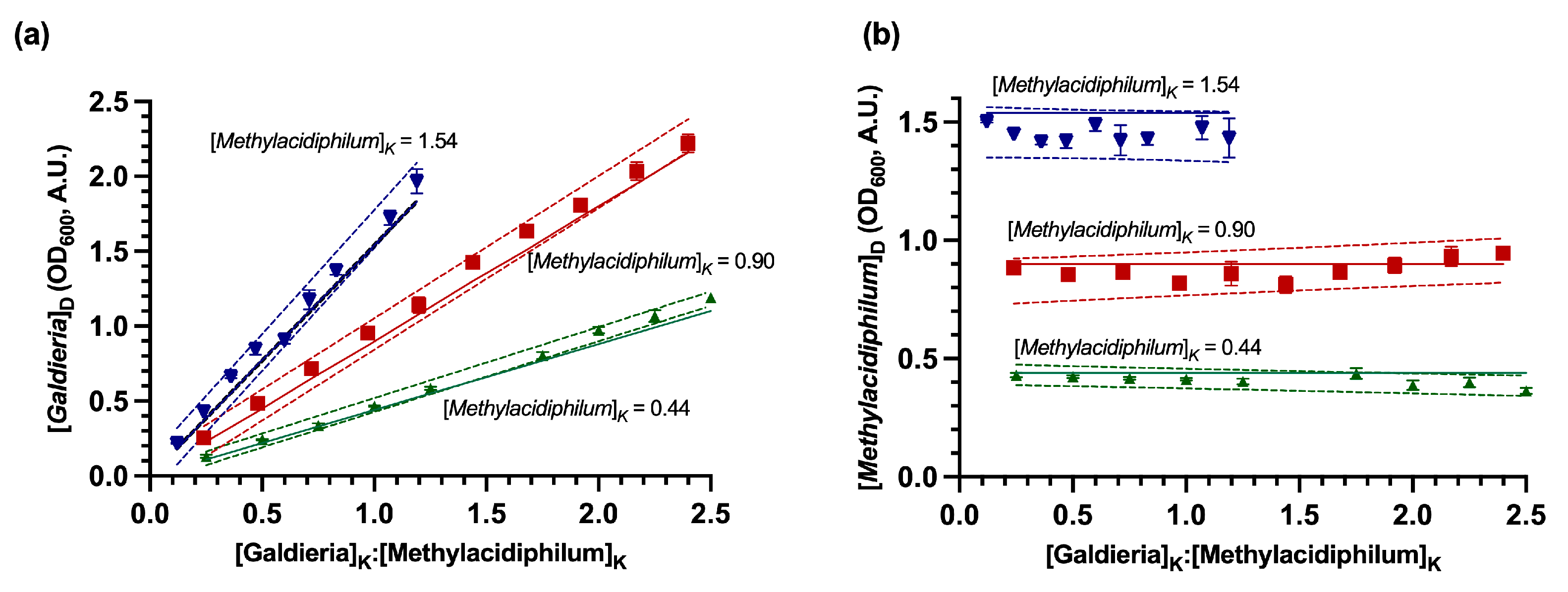 Bioengineering 12 01000 g003