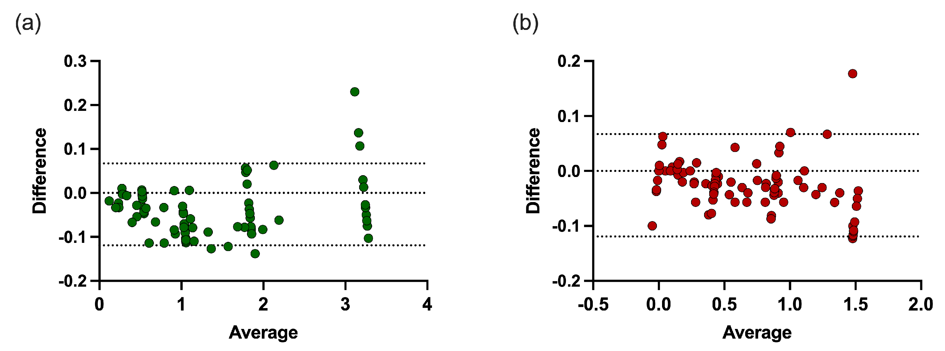 Bioengineering 12 01000 g006