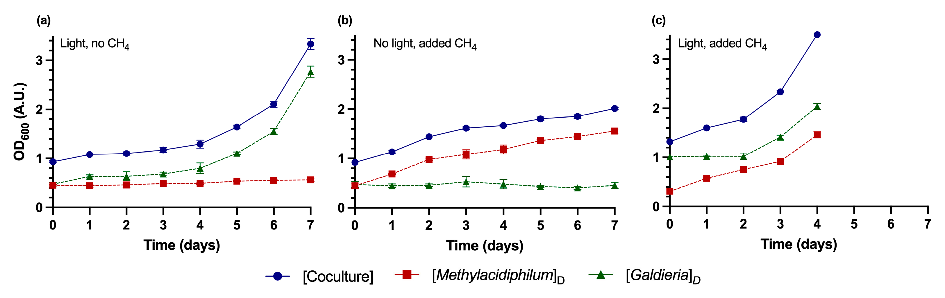 Bioengineering 12 01000 g007