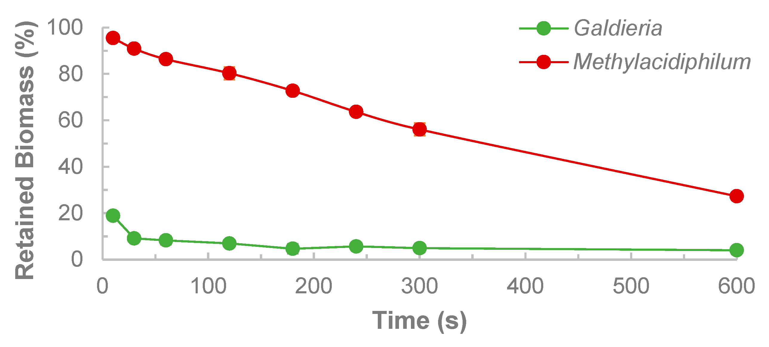 Bioengineering 12 01000 g0a2