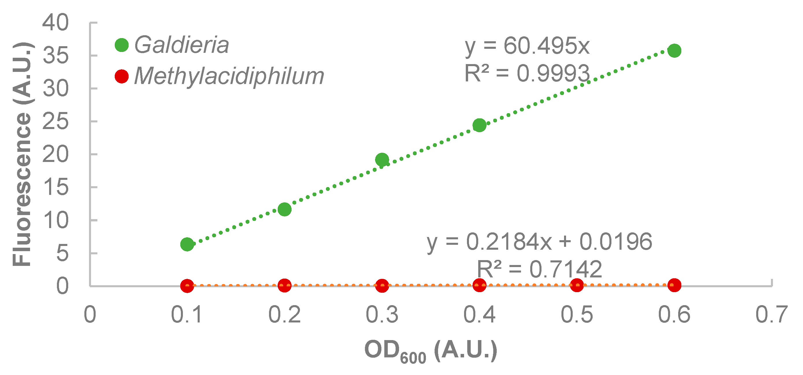 Bioengineering 12 01000 g0a3