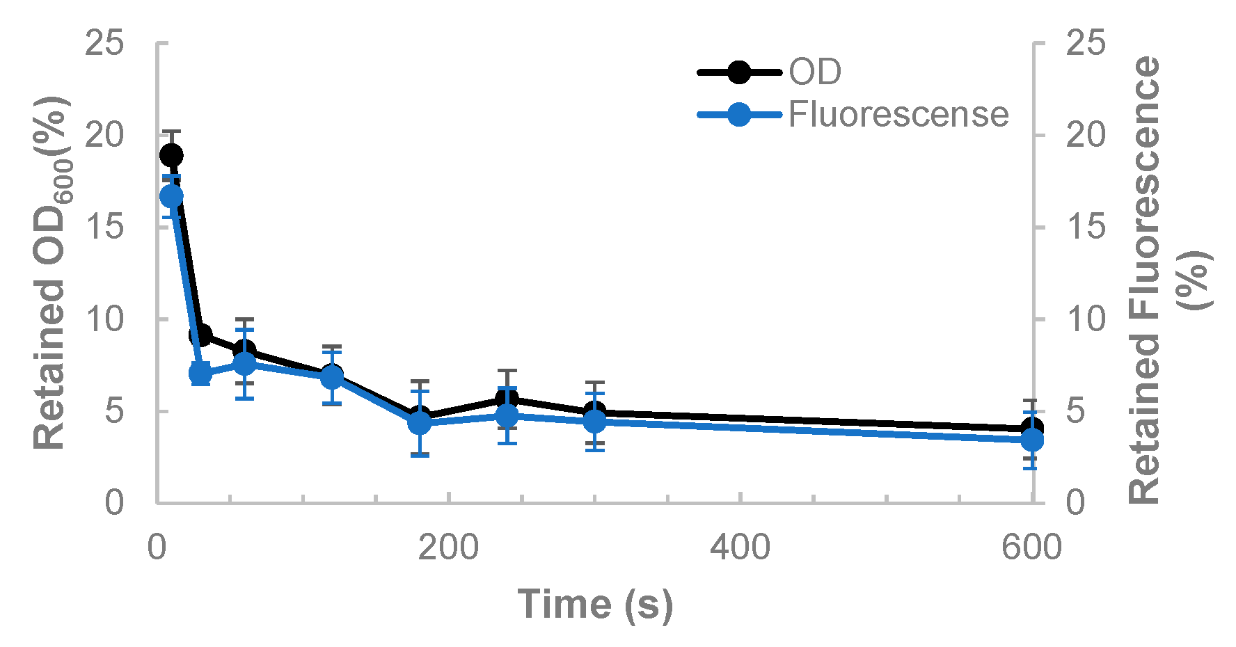 Bioengineering 12 01000 g0a4