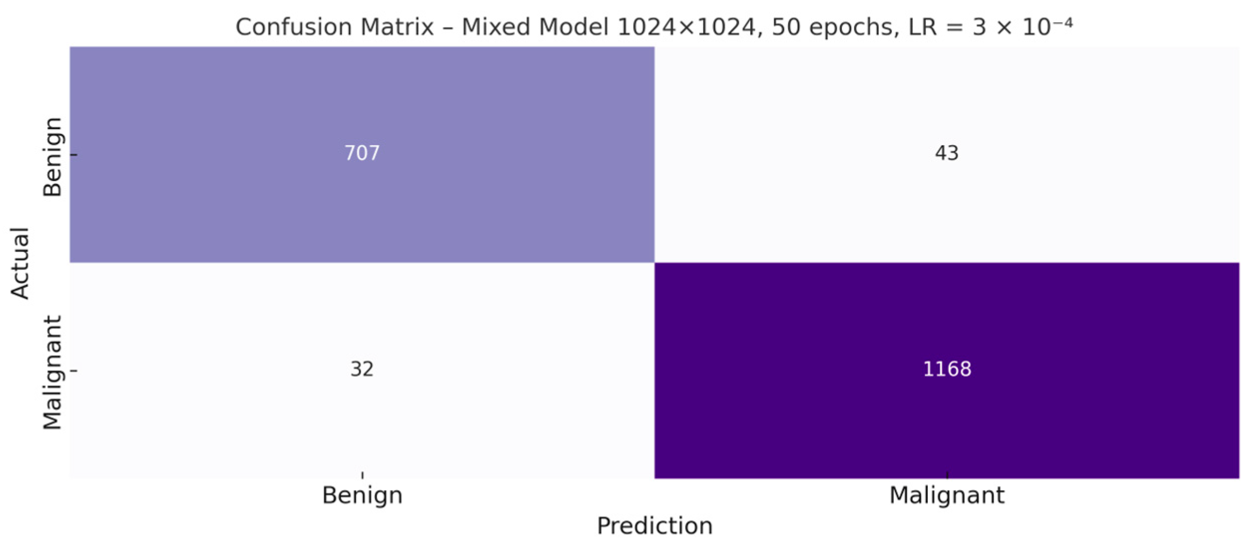 Bioengineering 12 01001 g007