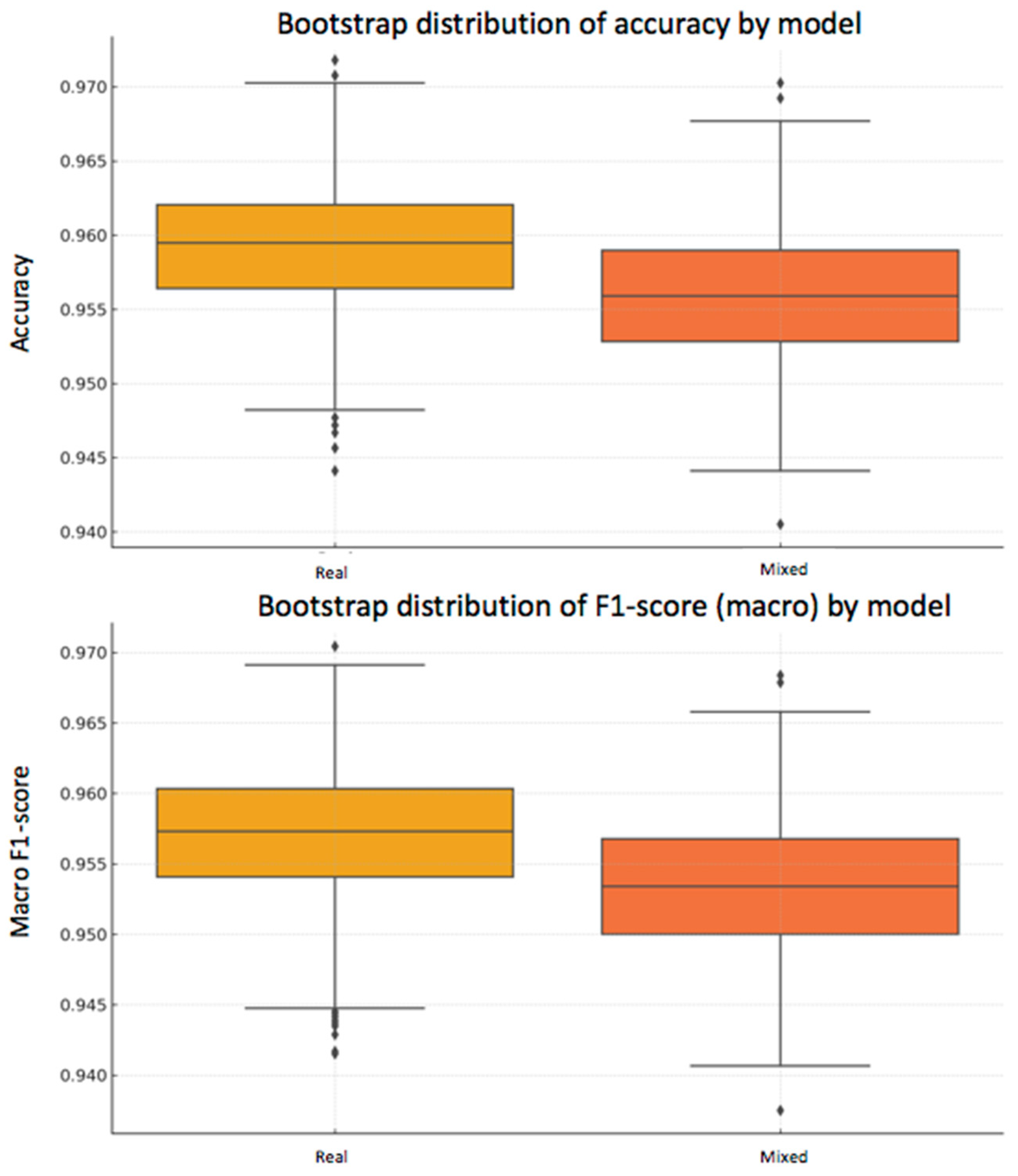Bioengineering 12 01001 g009