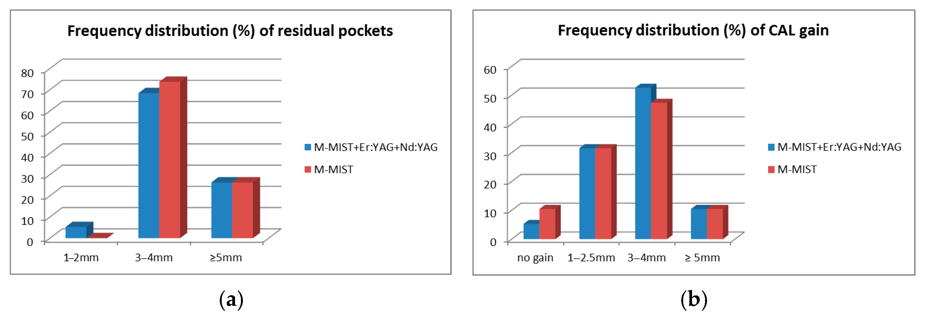 Bioengineering 12 01002 g004
