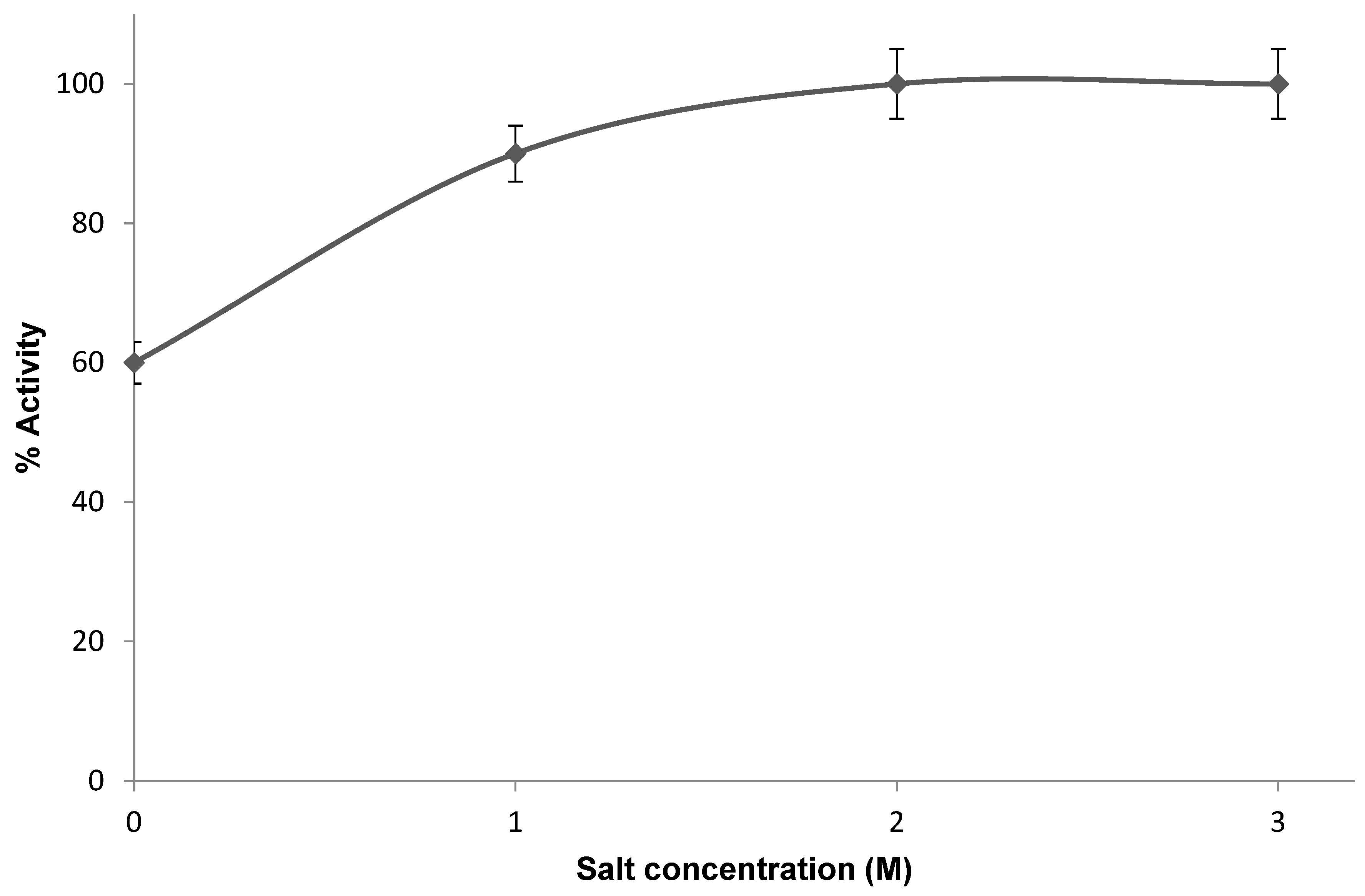 Bioengineering 12 01003 g006