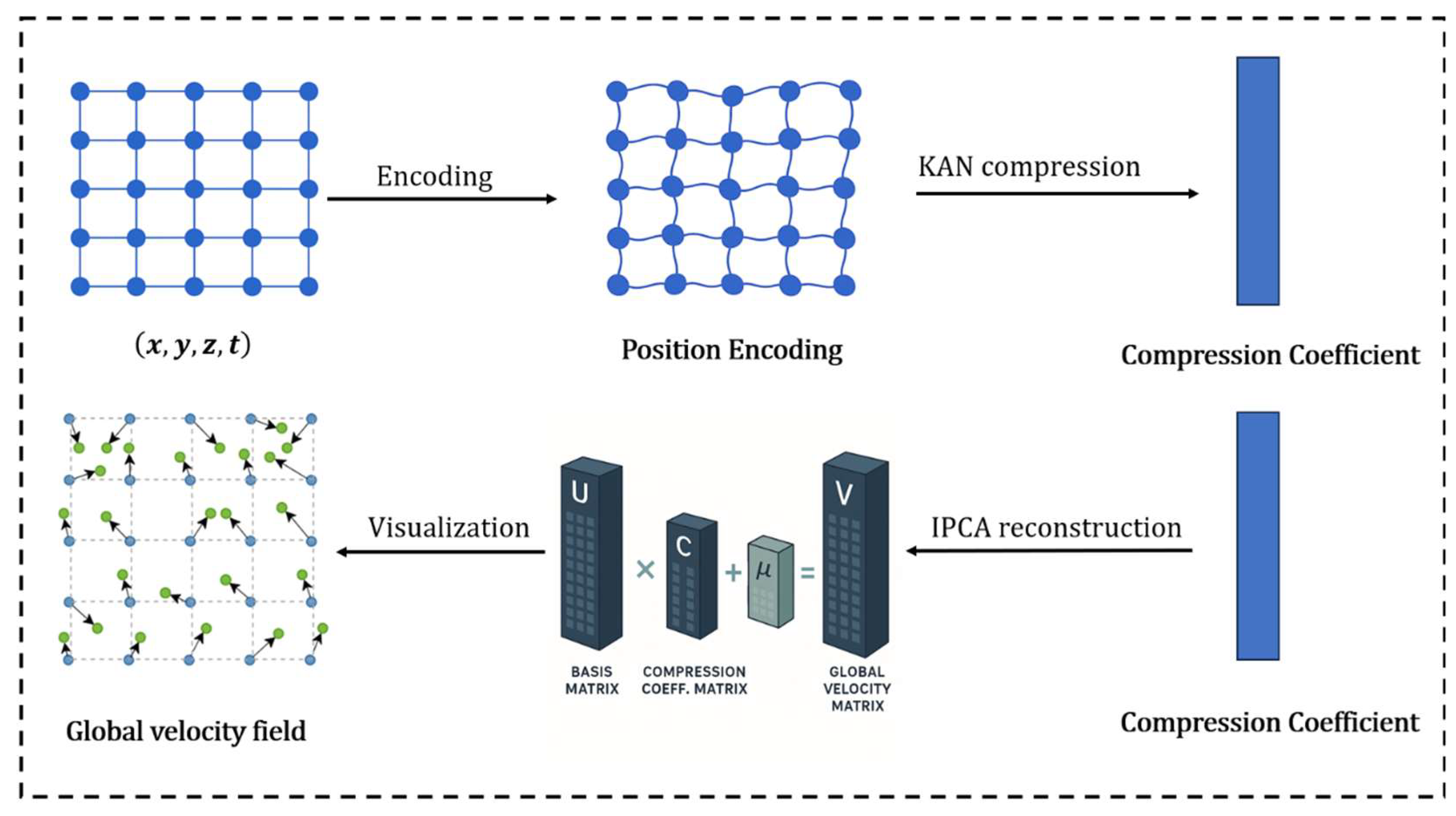 Bioengineering 12 01005 g002