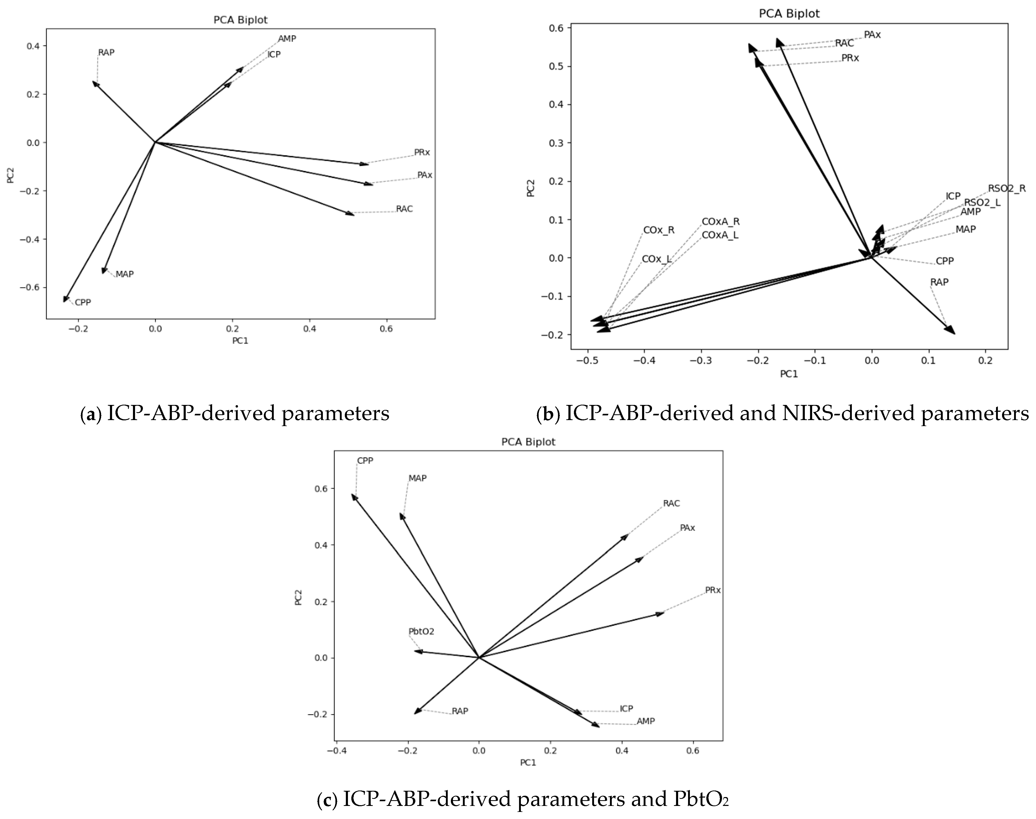 Bioengineering 12 01006 g002