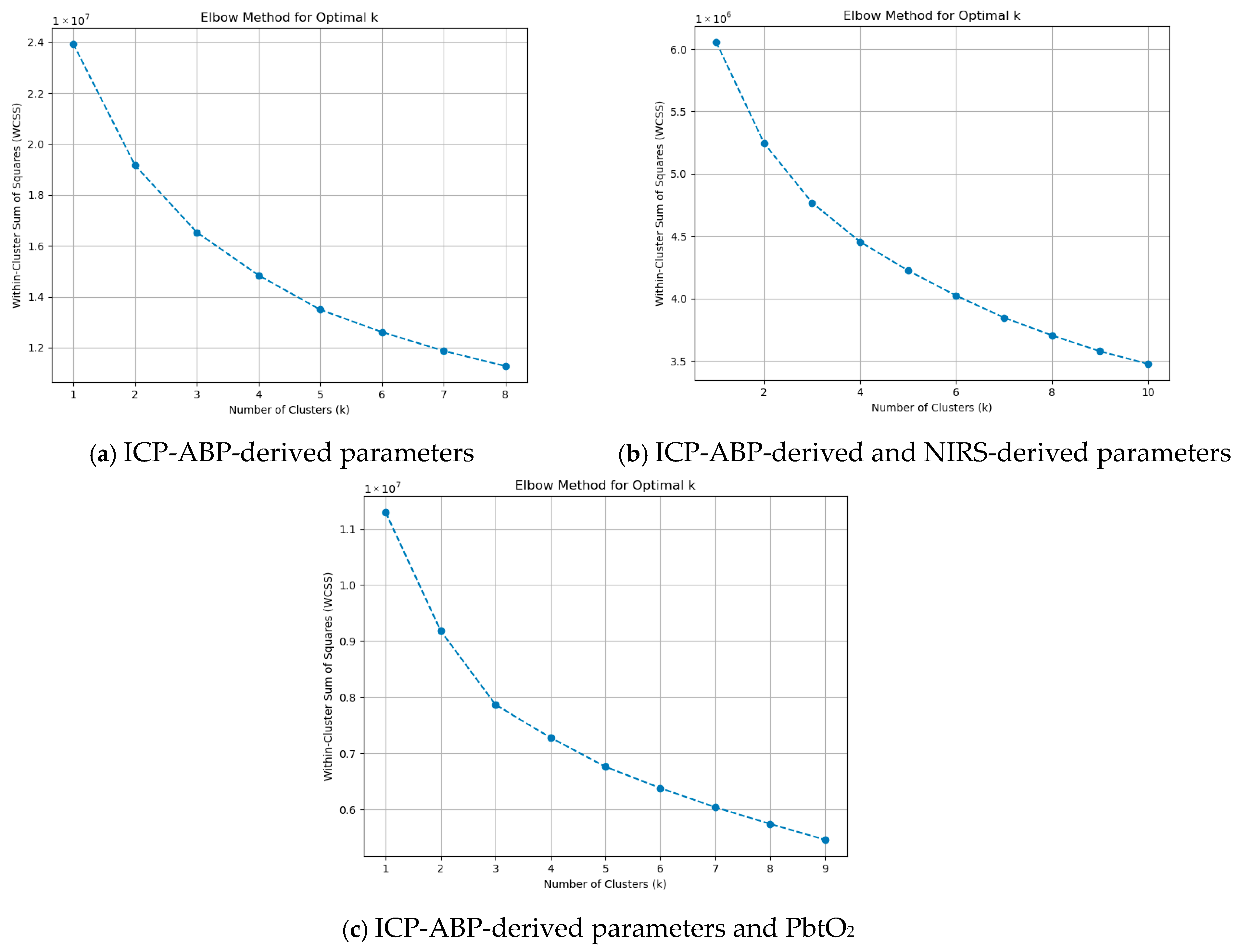 Bioengineering 12 01006 g003