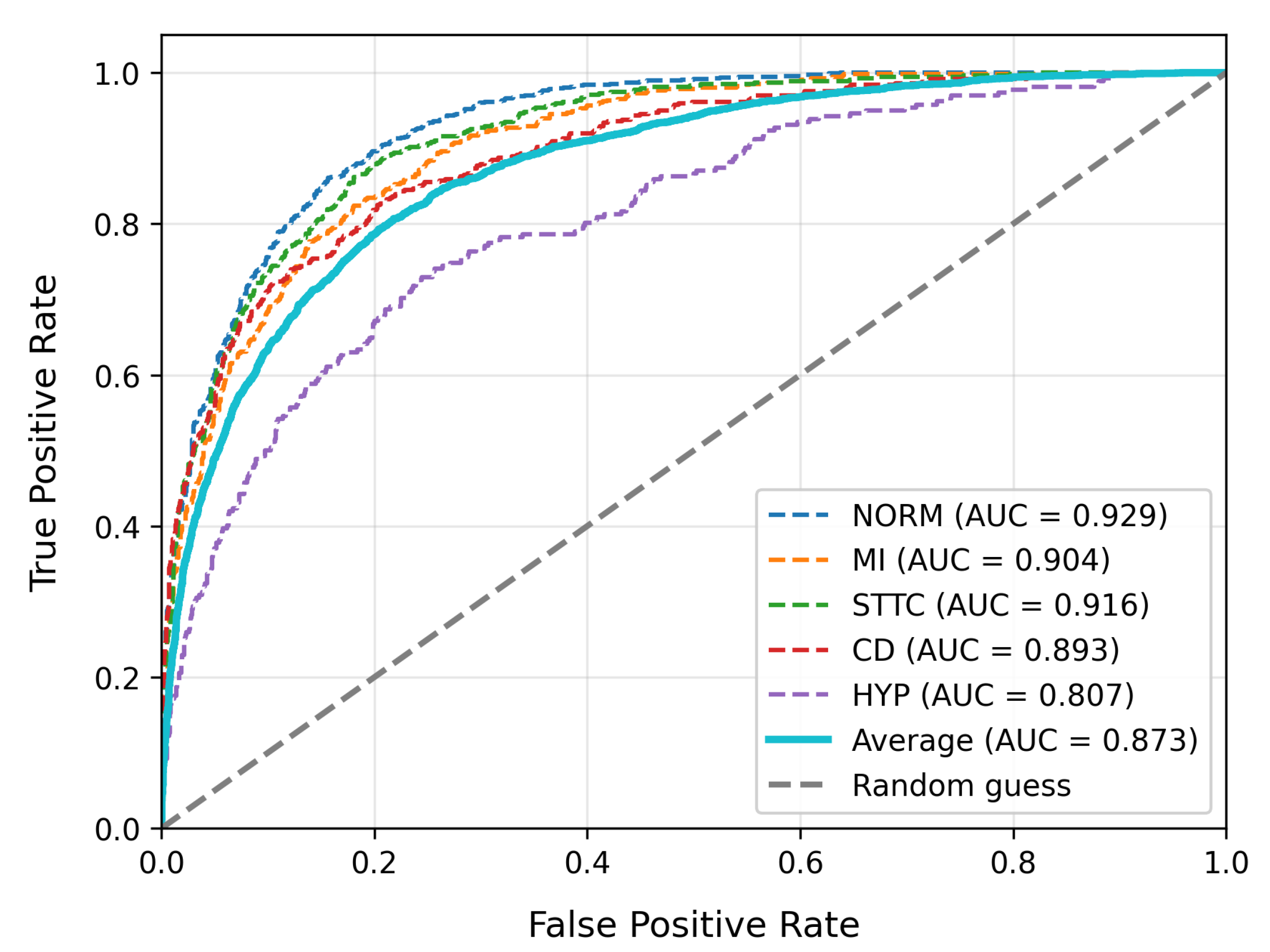 Bioengineering 12 01007 g007