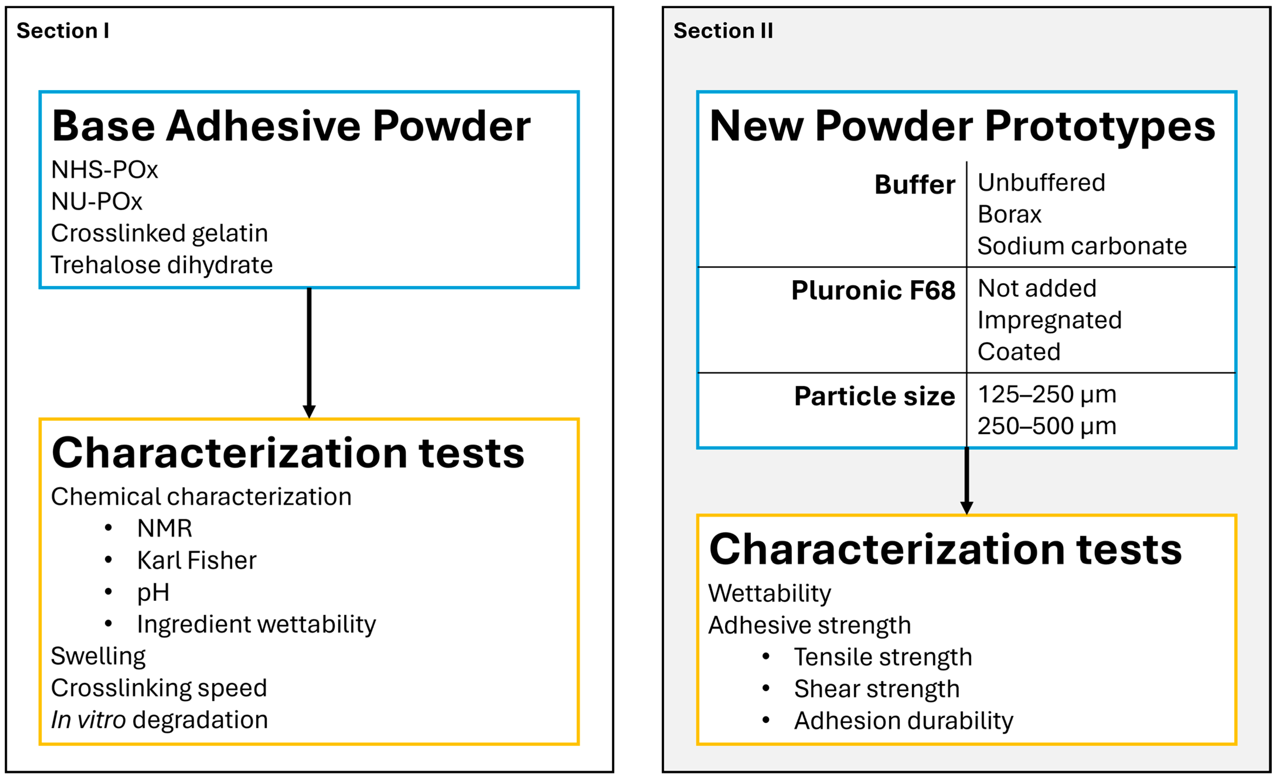 Bioengineering 12 01011 g001 Bioengineering 12 01011 g001