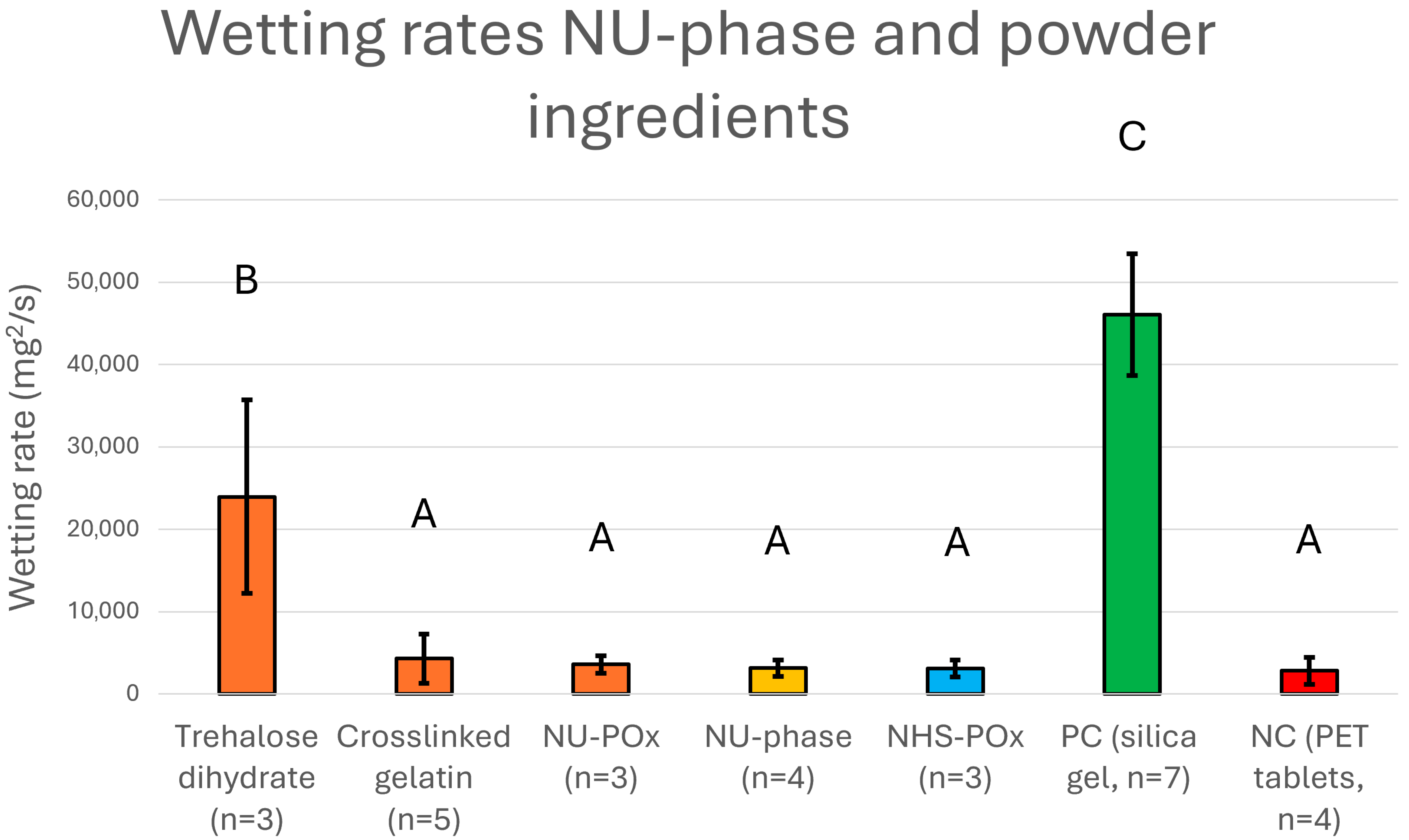 Bioengineering 12 01011 g005 Bioengineering 12 01011 g005