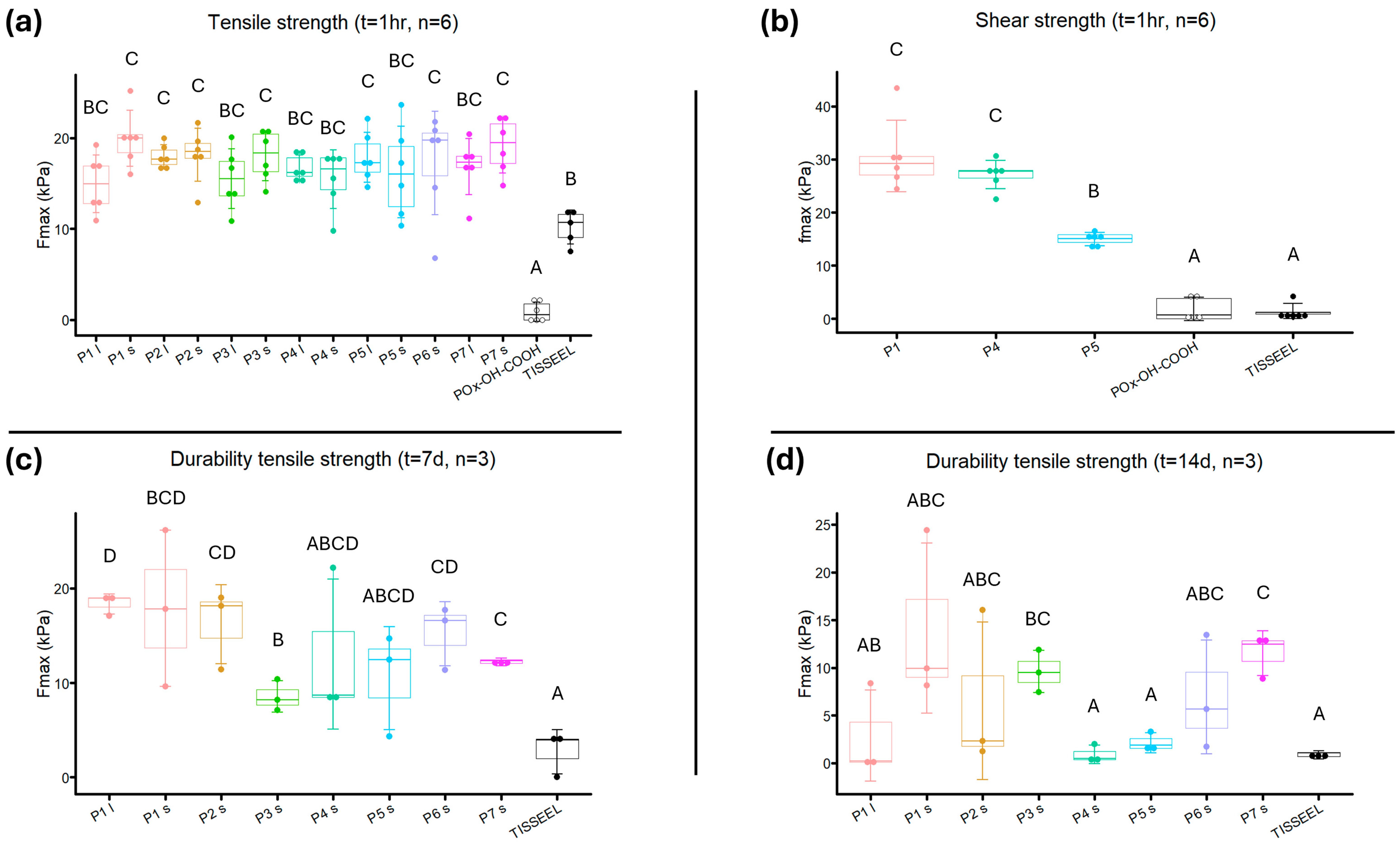 Bioengineering 12 01011 g011 Bioengineering 12 01011 g011