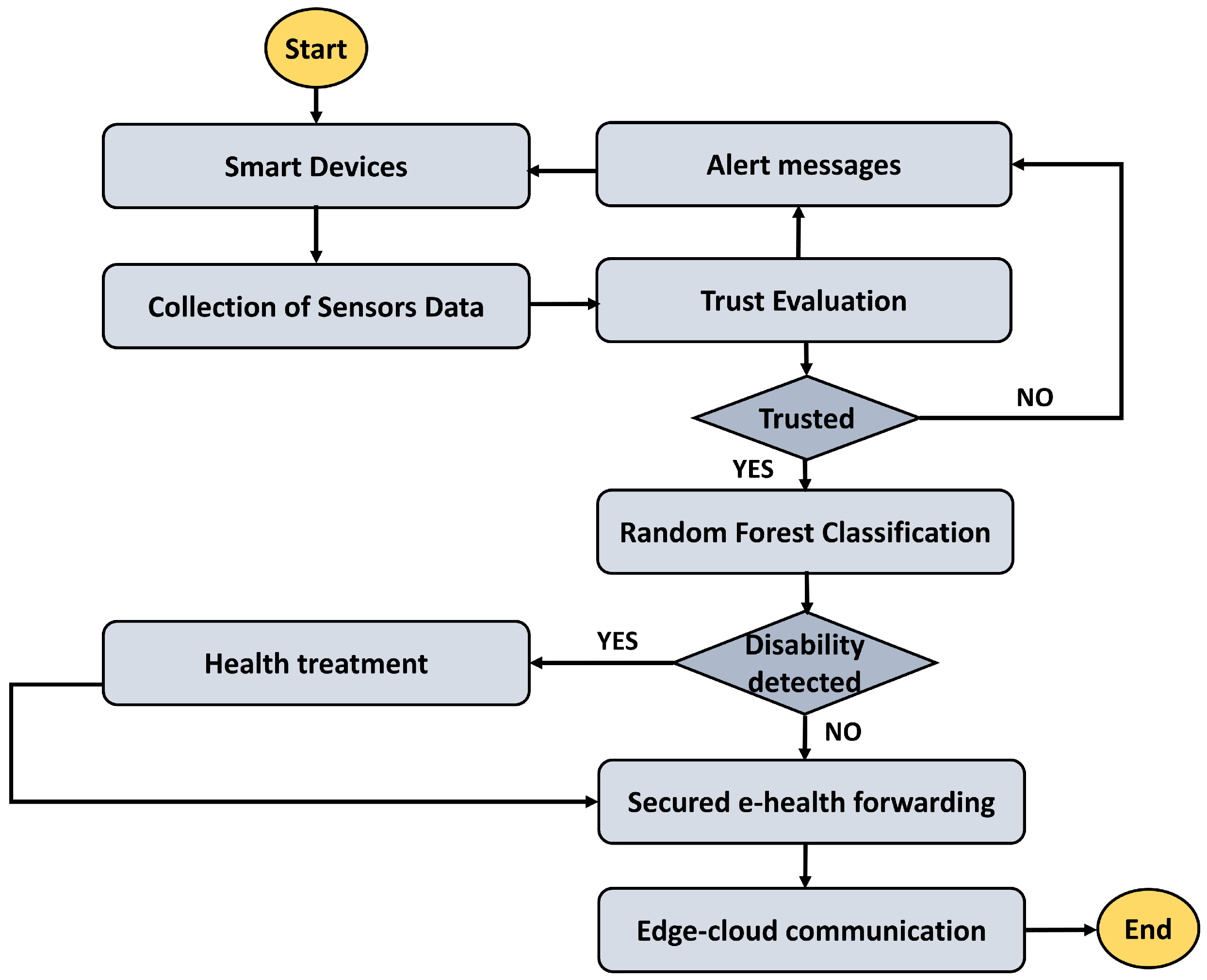 Bioengineering 12 01013 g001