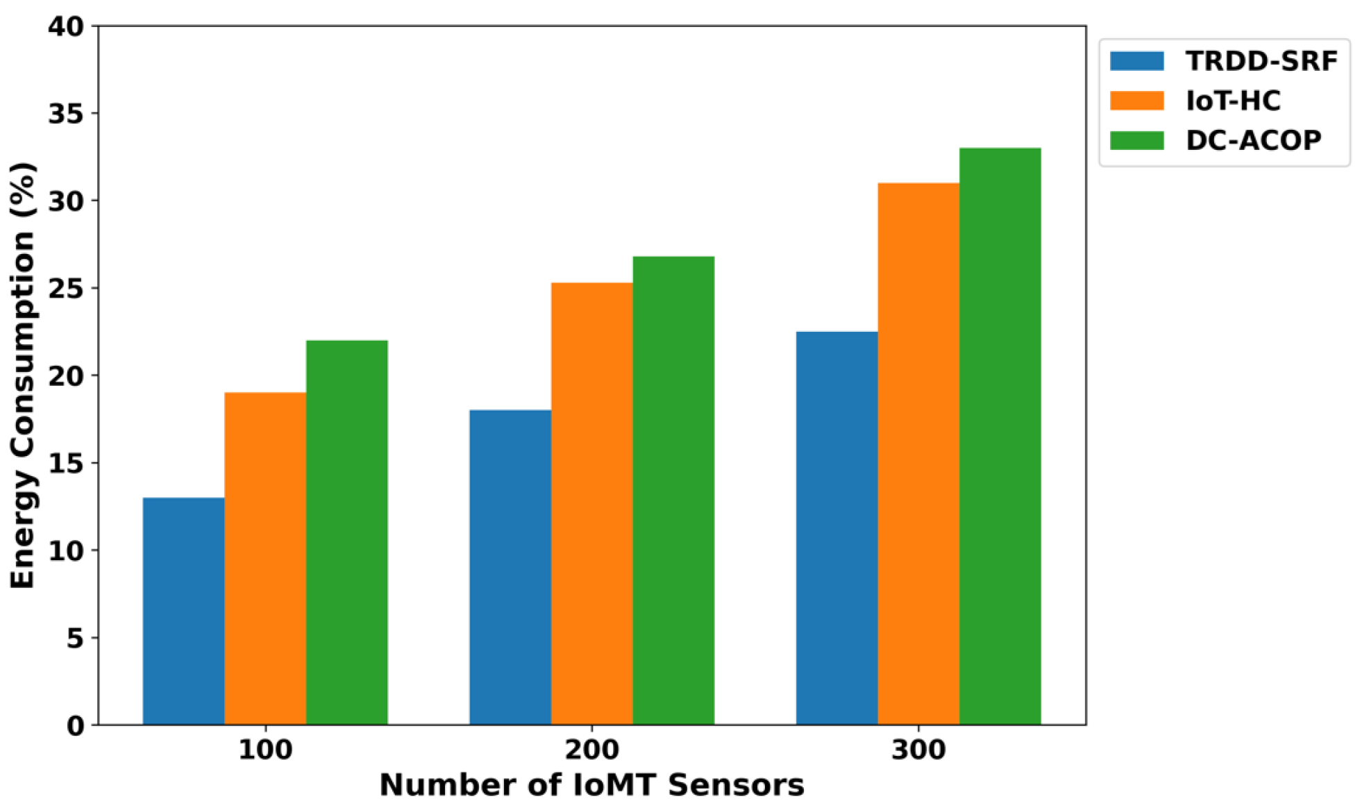 Bioengineering 12 01013 g002